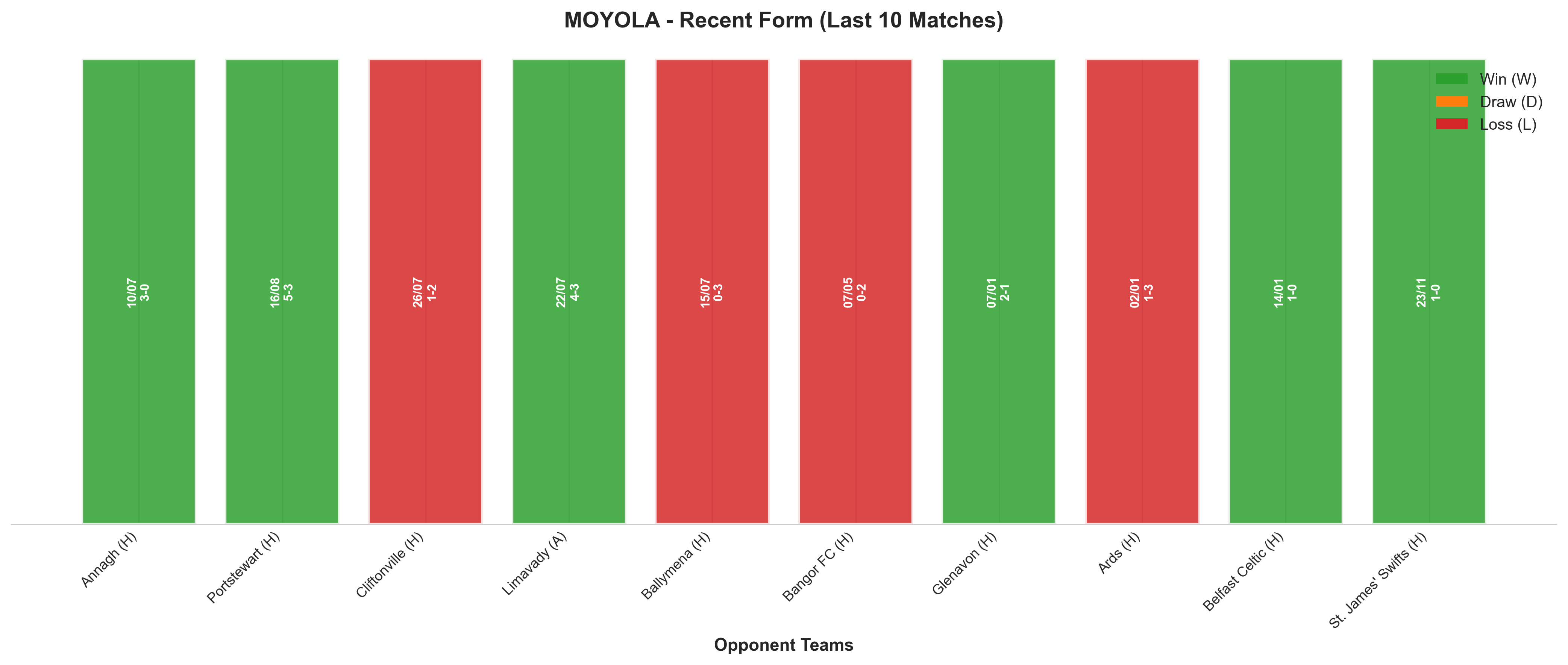 Away Team Recent Form