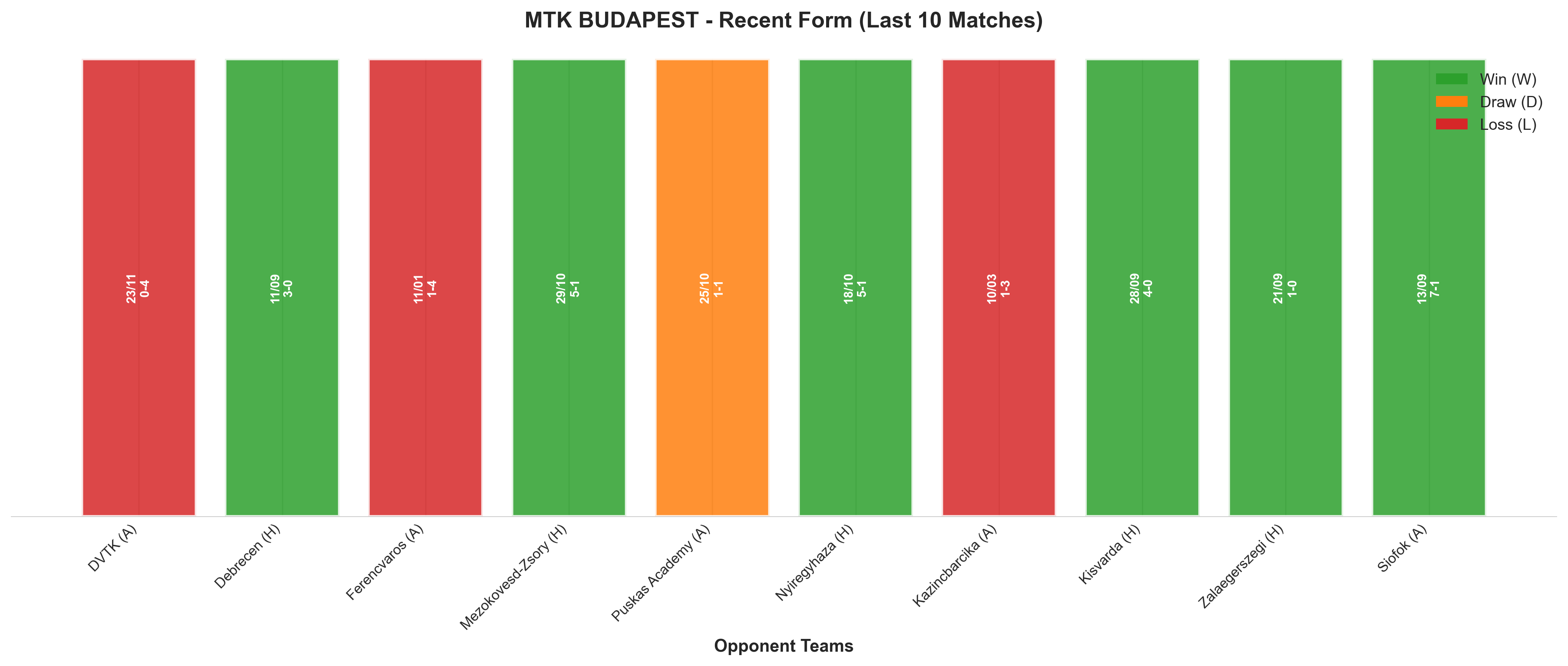 Away Team Recent Form