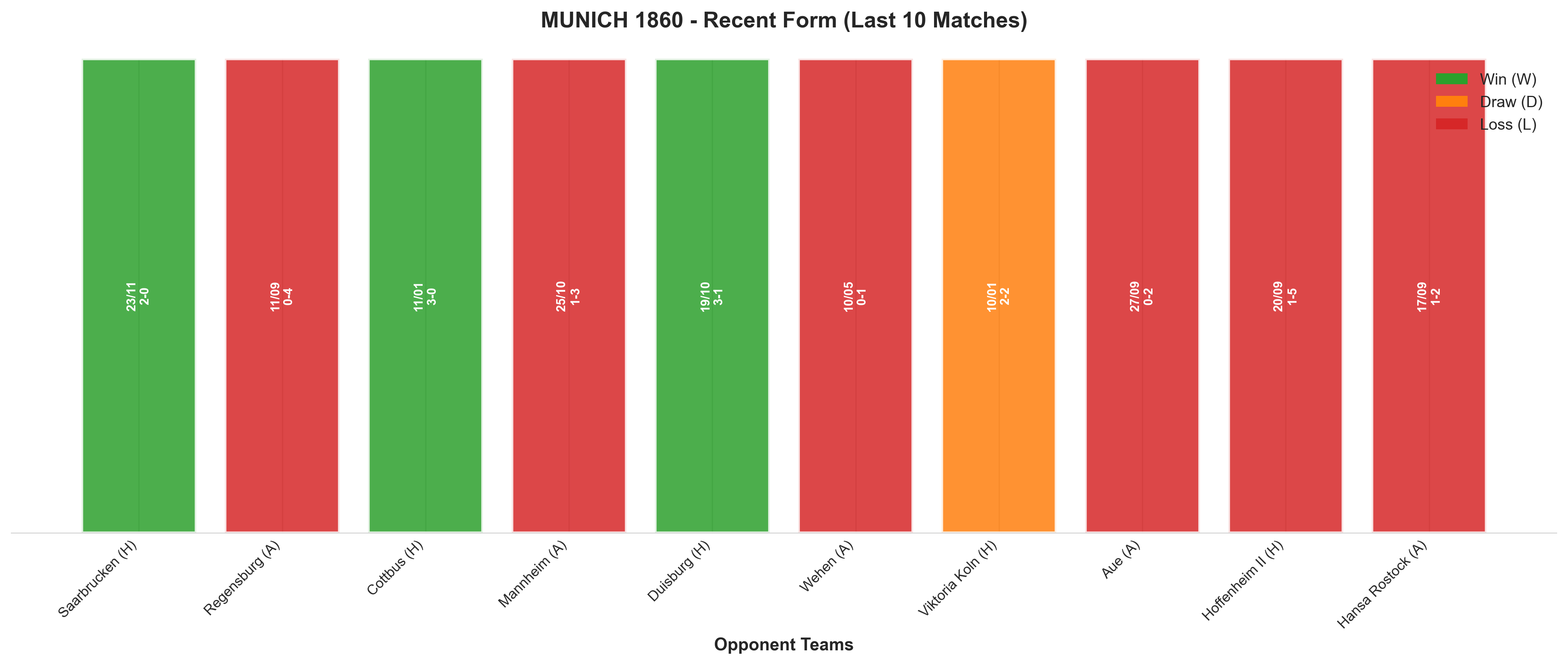 Away Team Recent Form