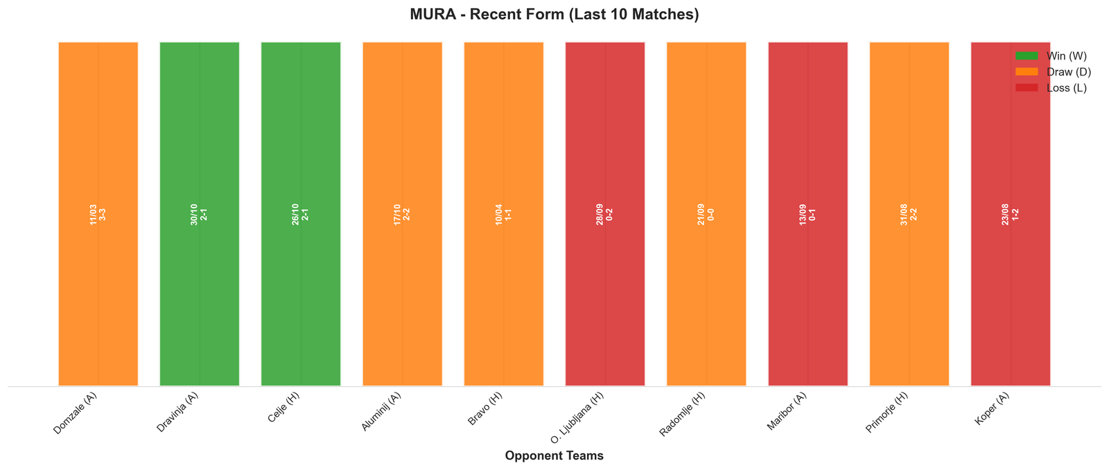 Home Team Recent Form