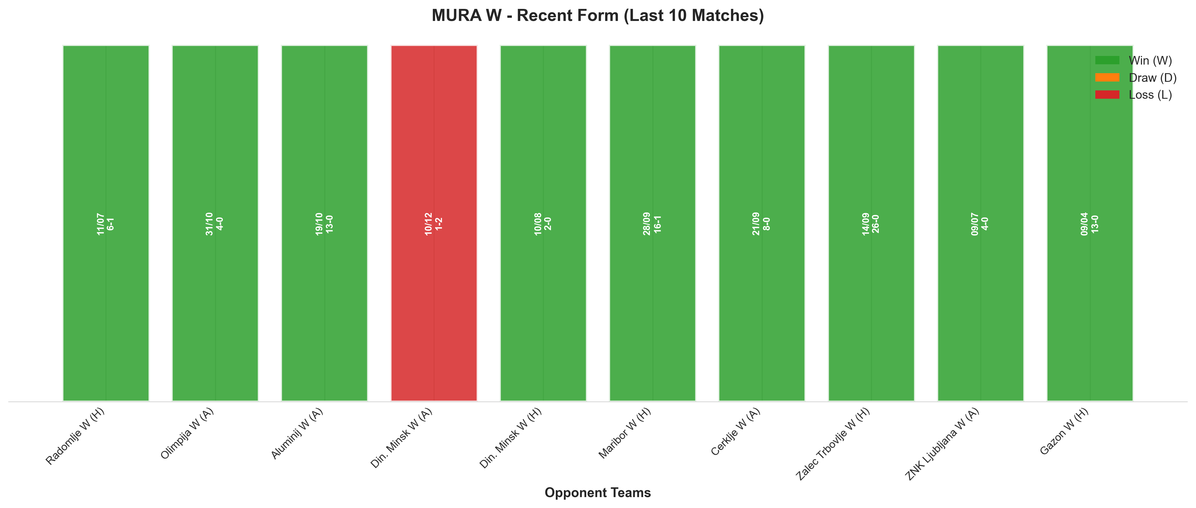 Away Team Recent Form