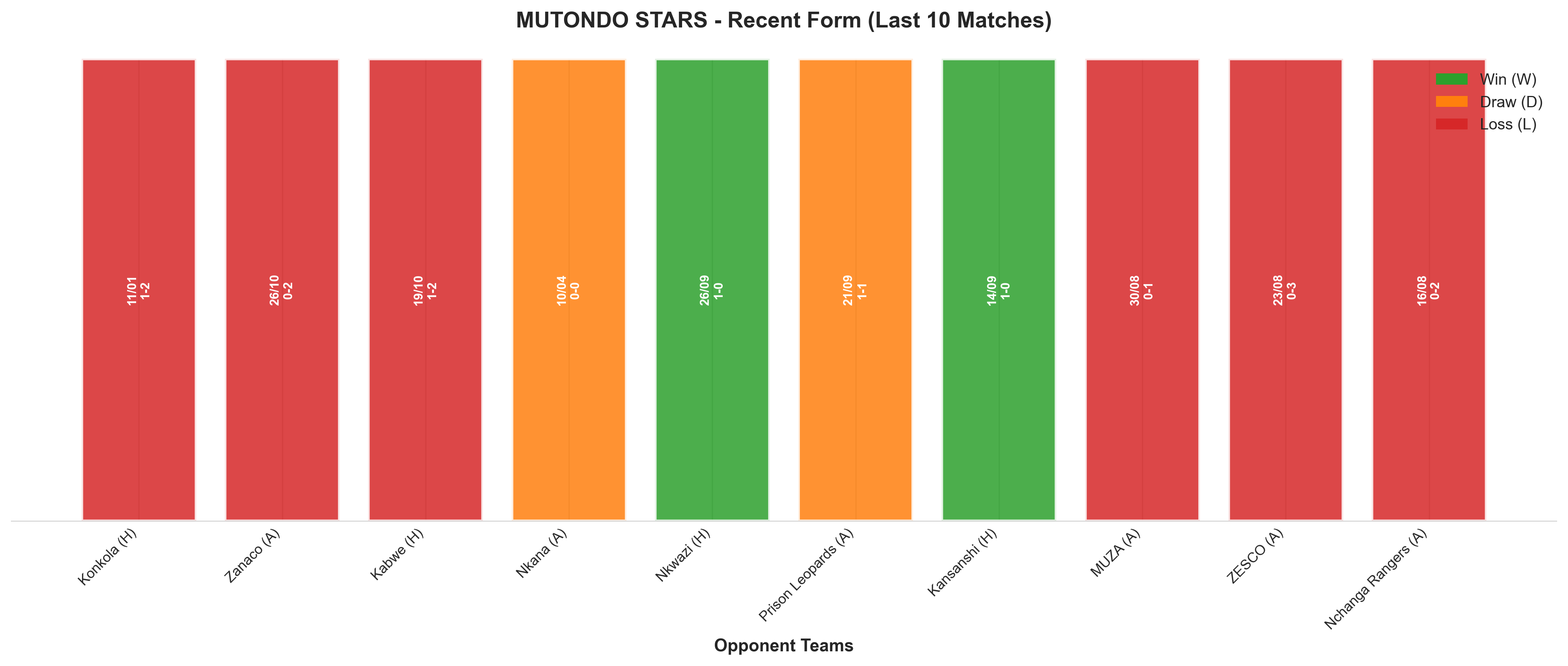 Home Team Recent Form