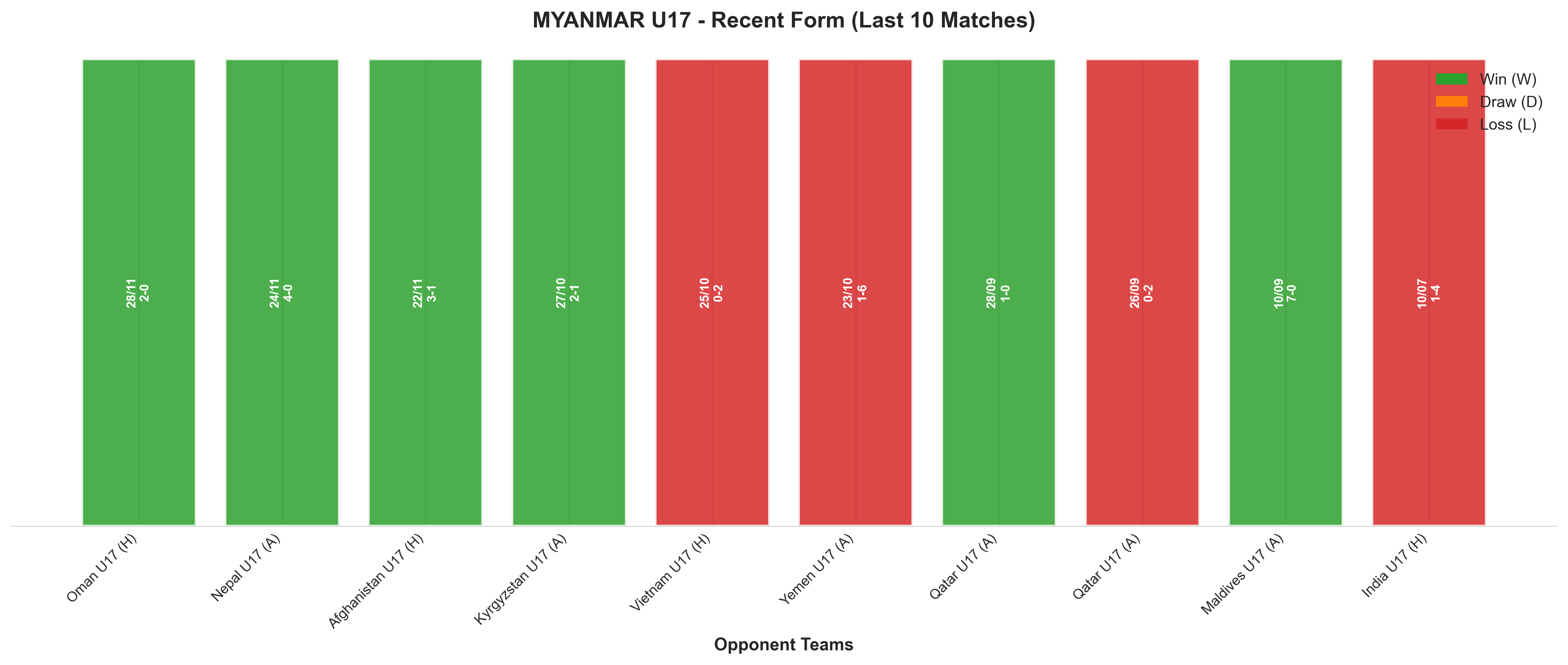 Away Team Recent Form