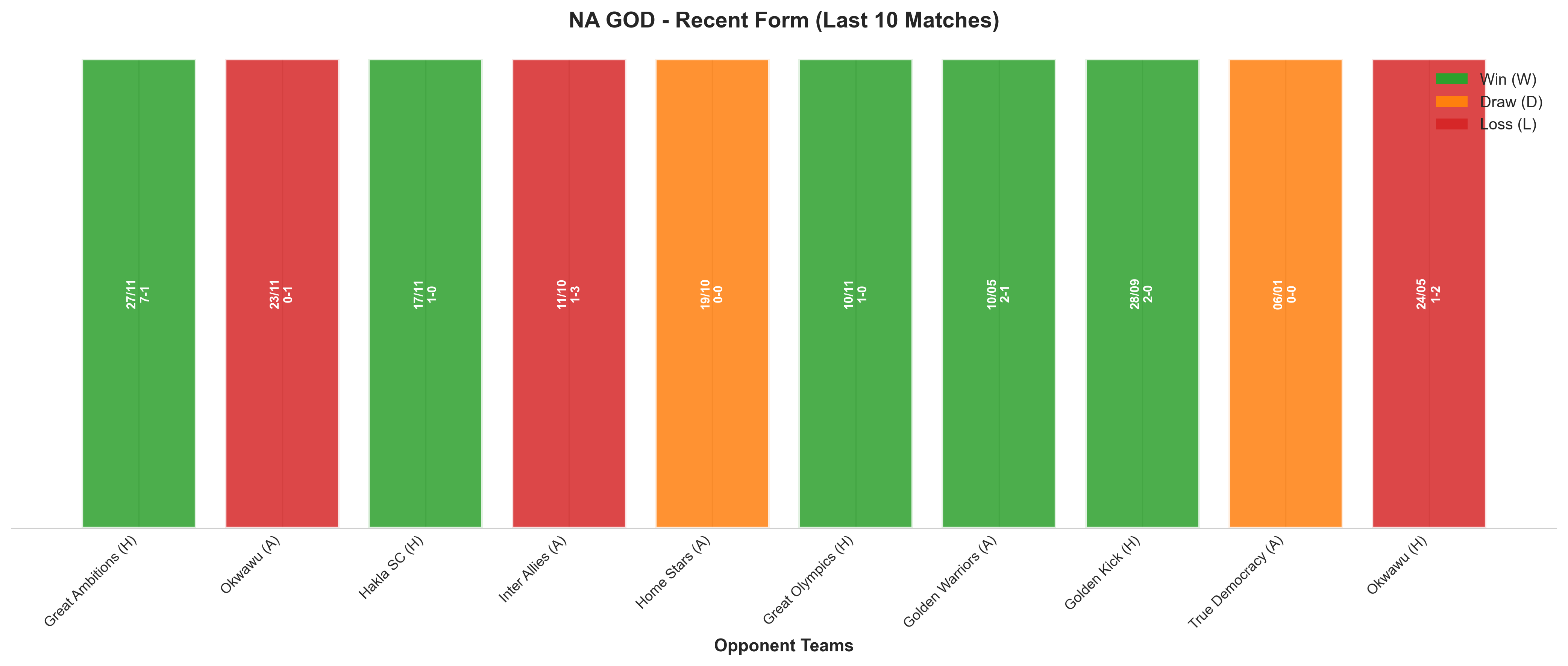 Away Team Recent Form
