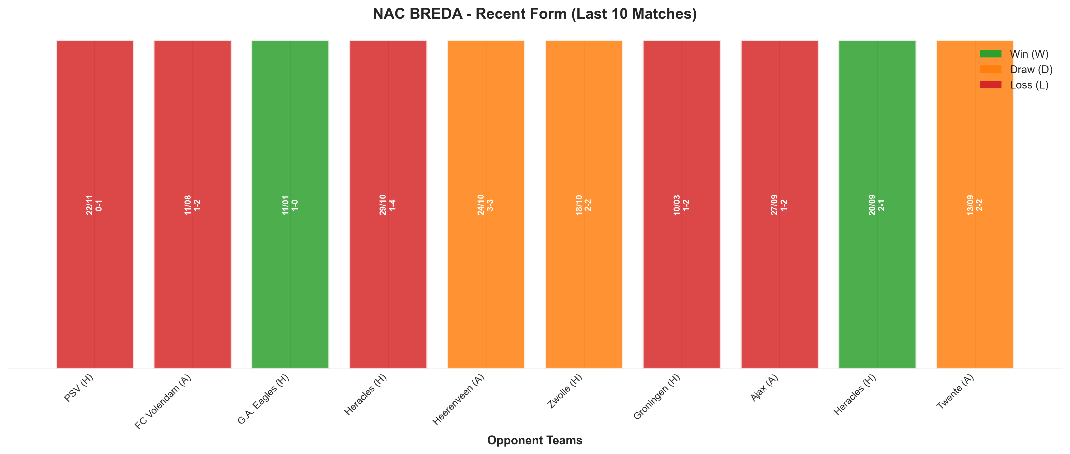 Away Team Recent Form