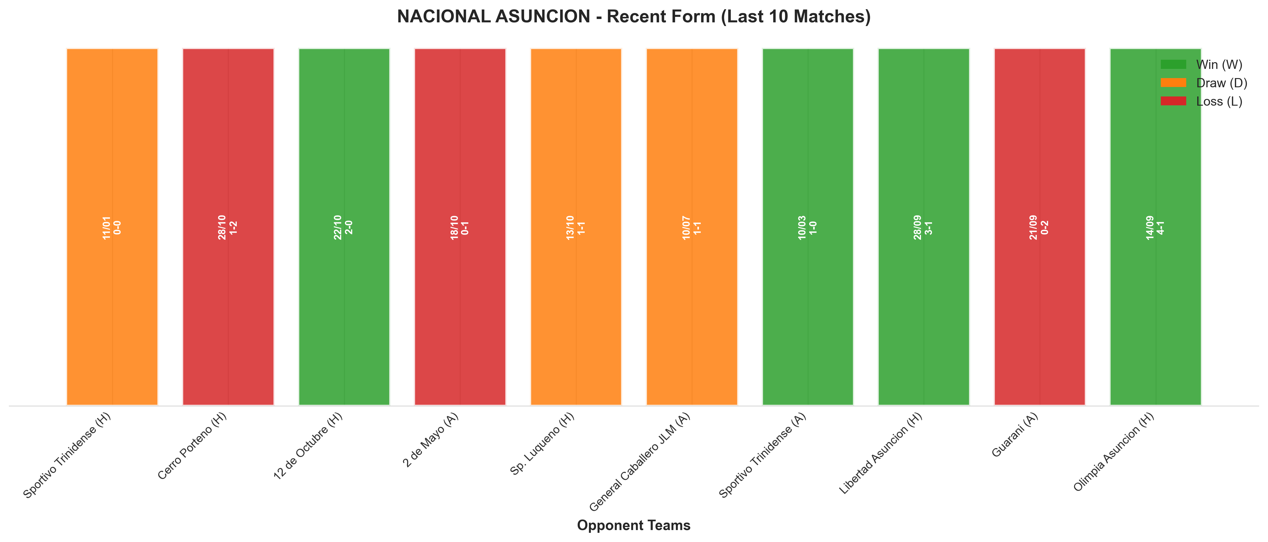 Away Team Recent Form