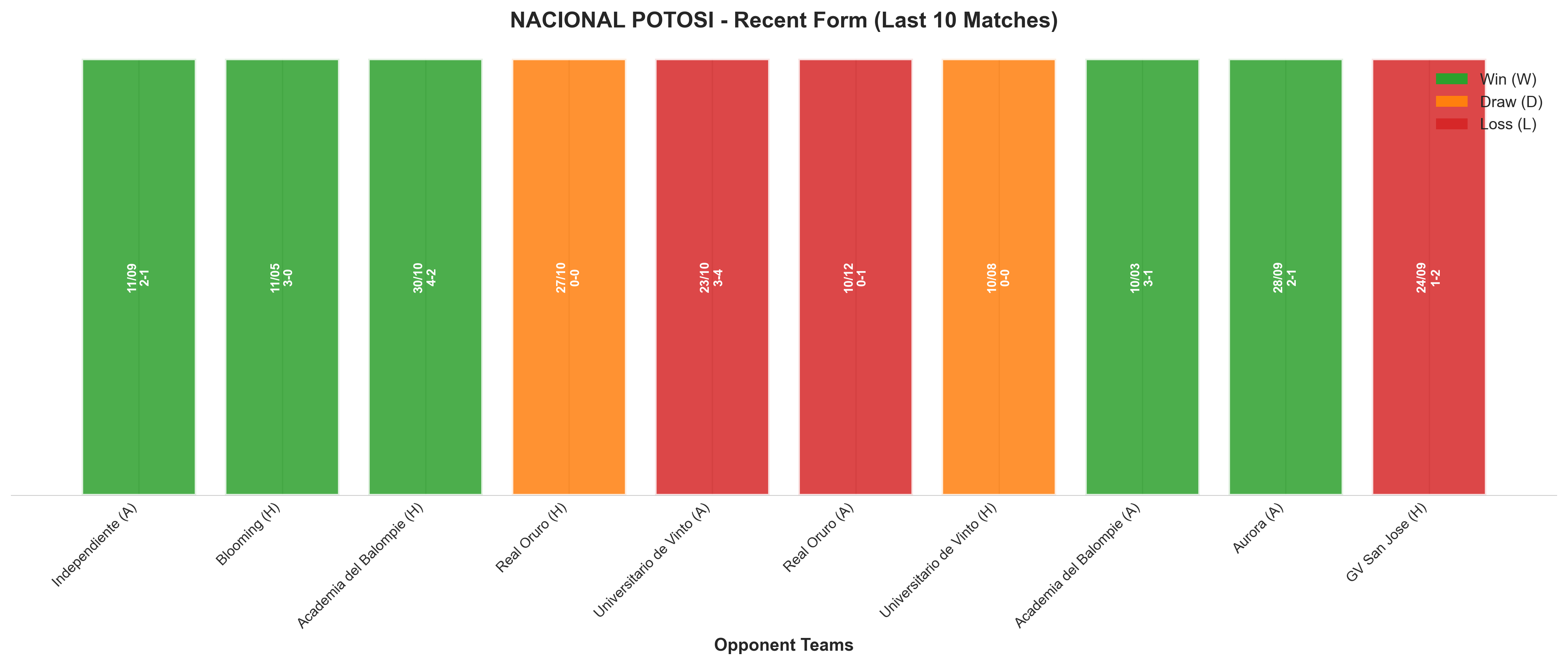 Away Team Recent Form