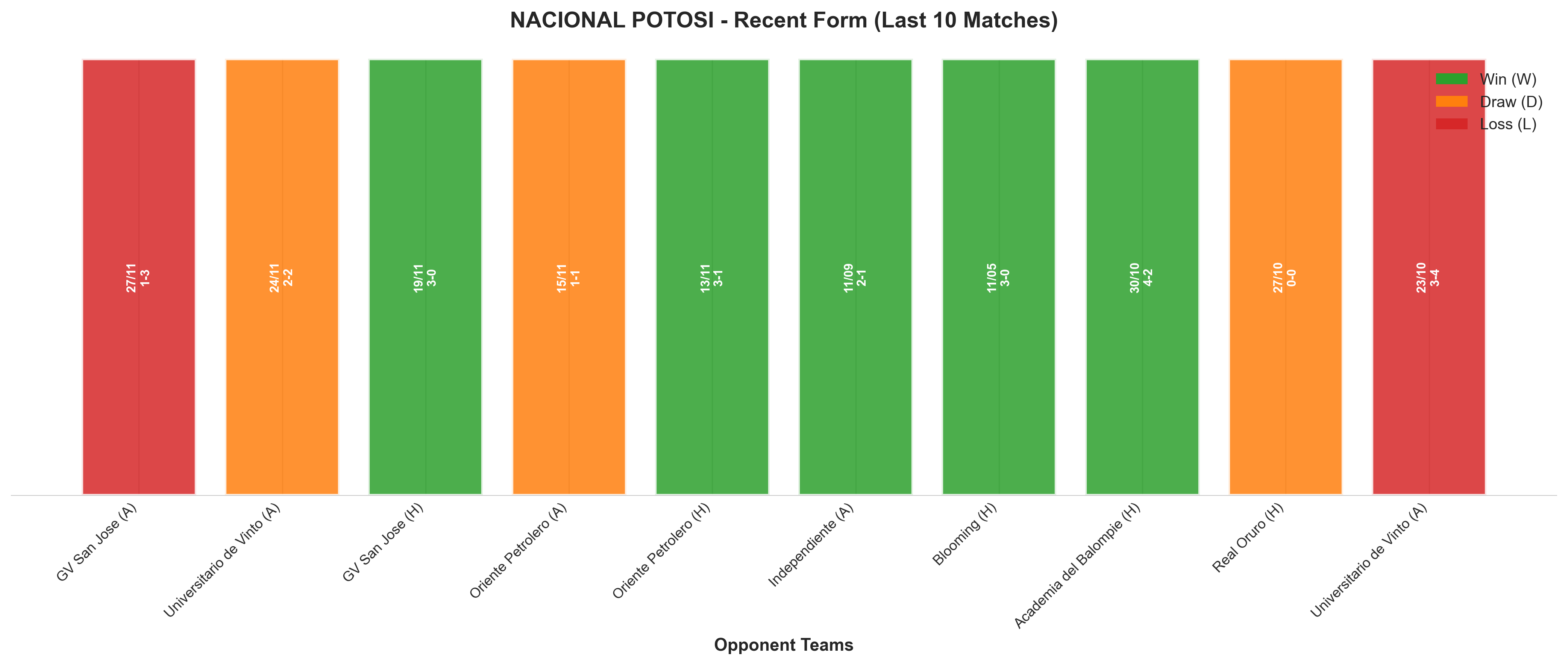 Home Team Recent Form