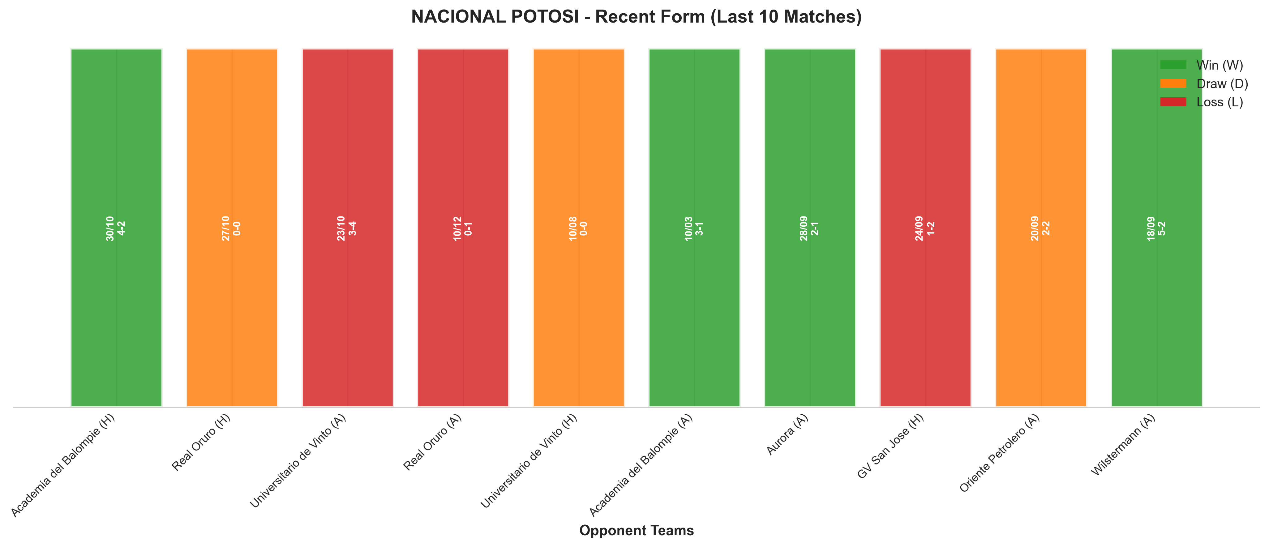 Home Team Recent Form