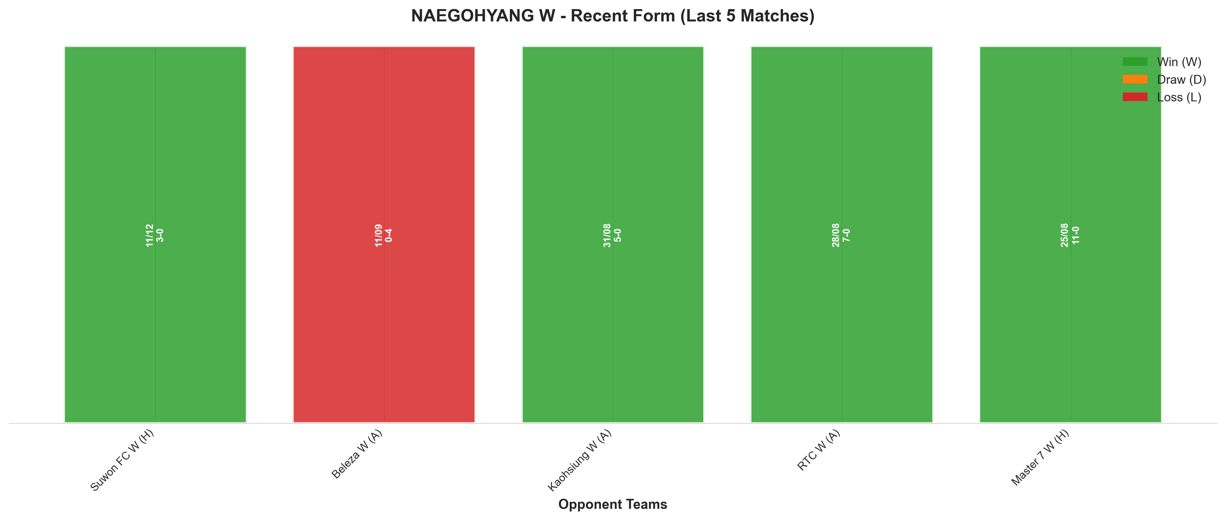 Home Team Recent Form