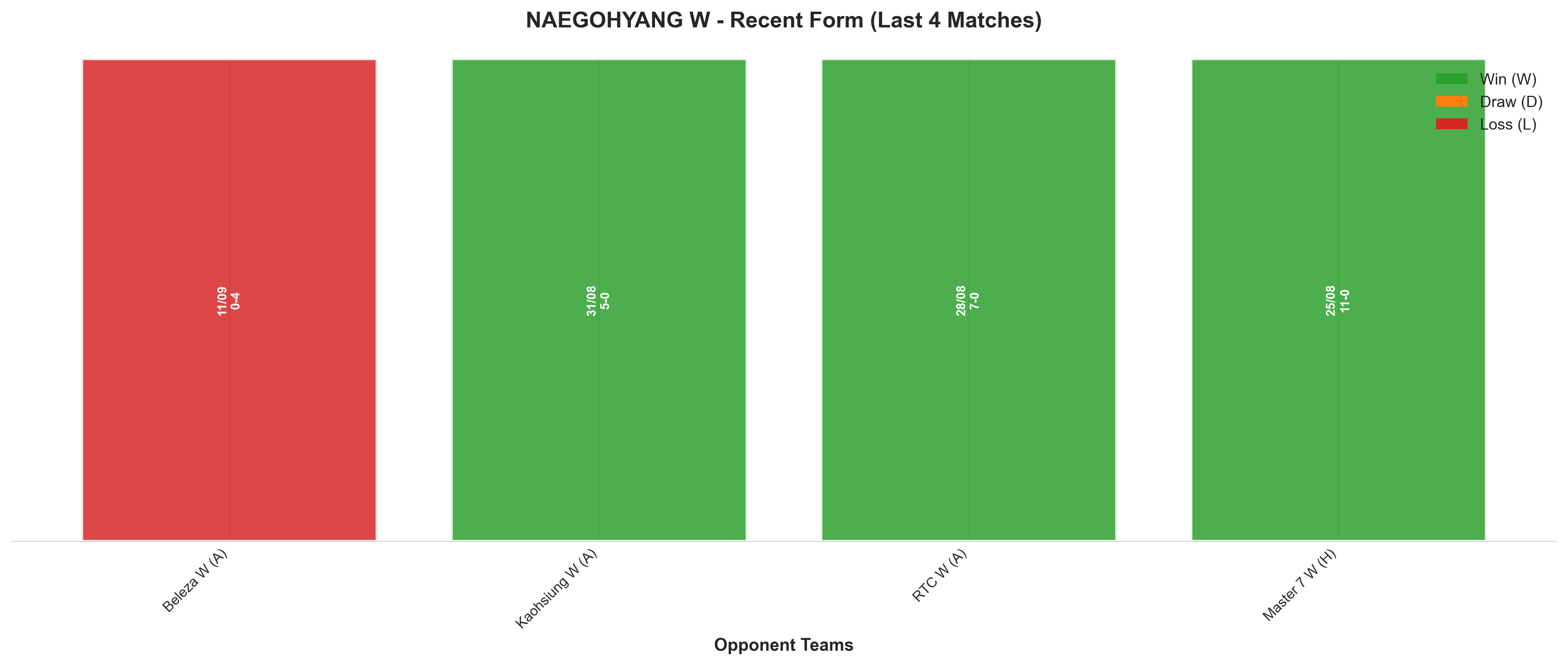 Home Team Recent Form