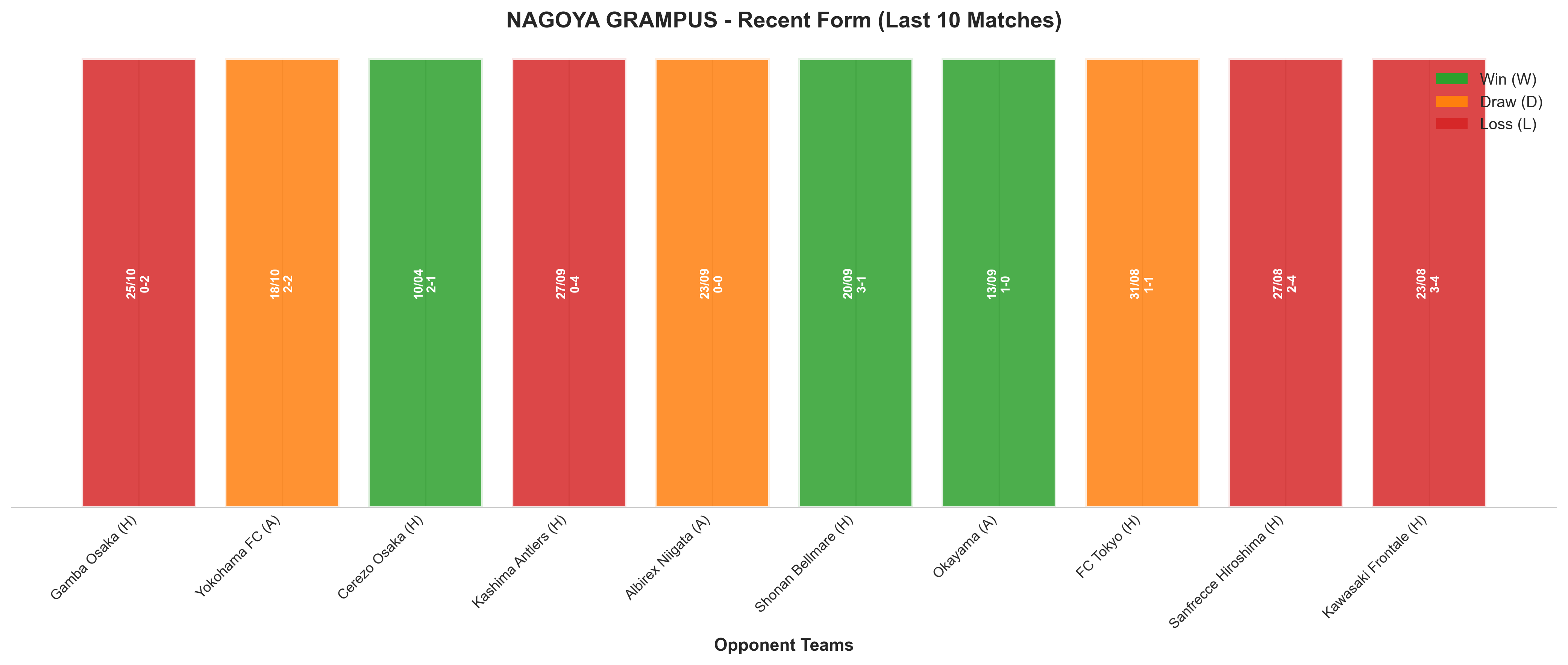 Away Team Recent Form