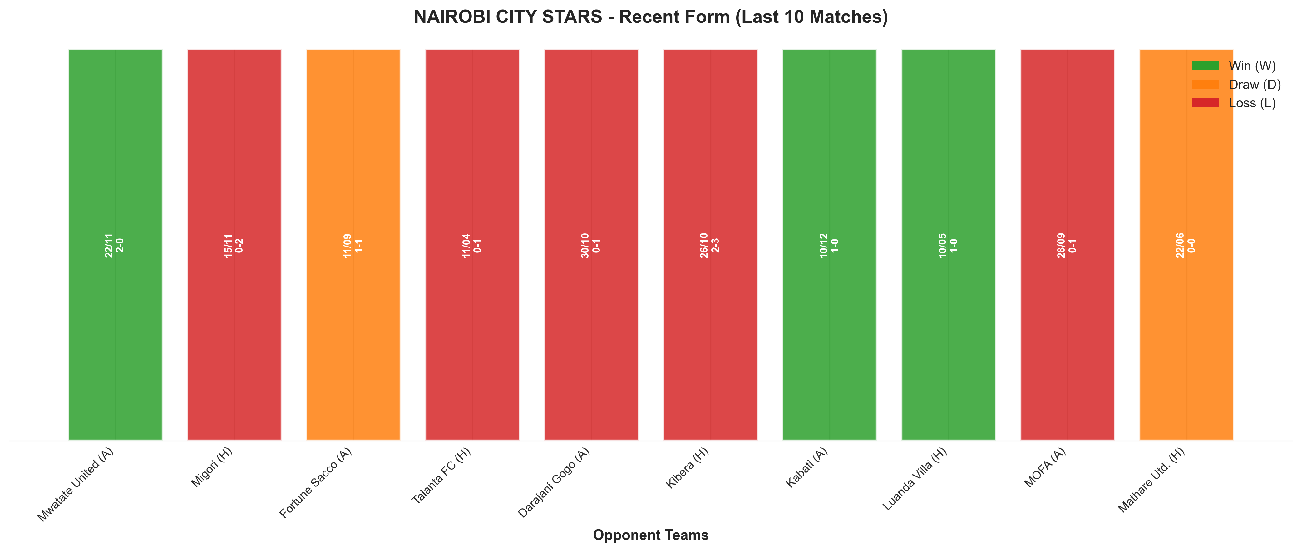 Home Team Recent Form