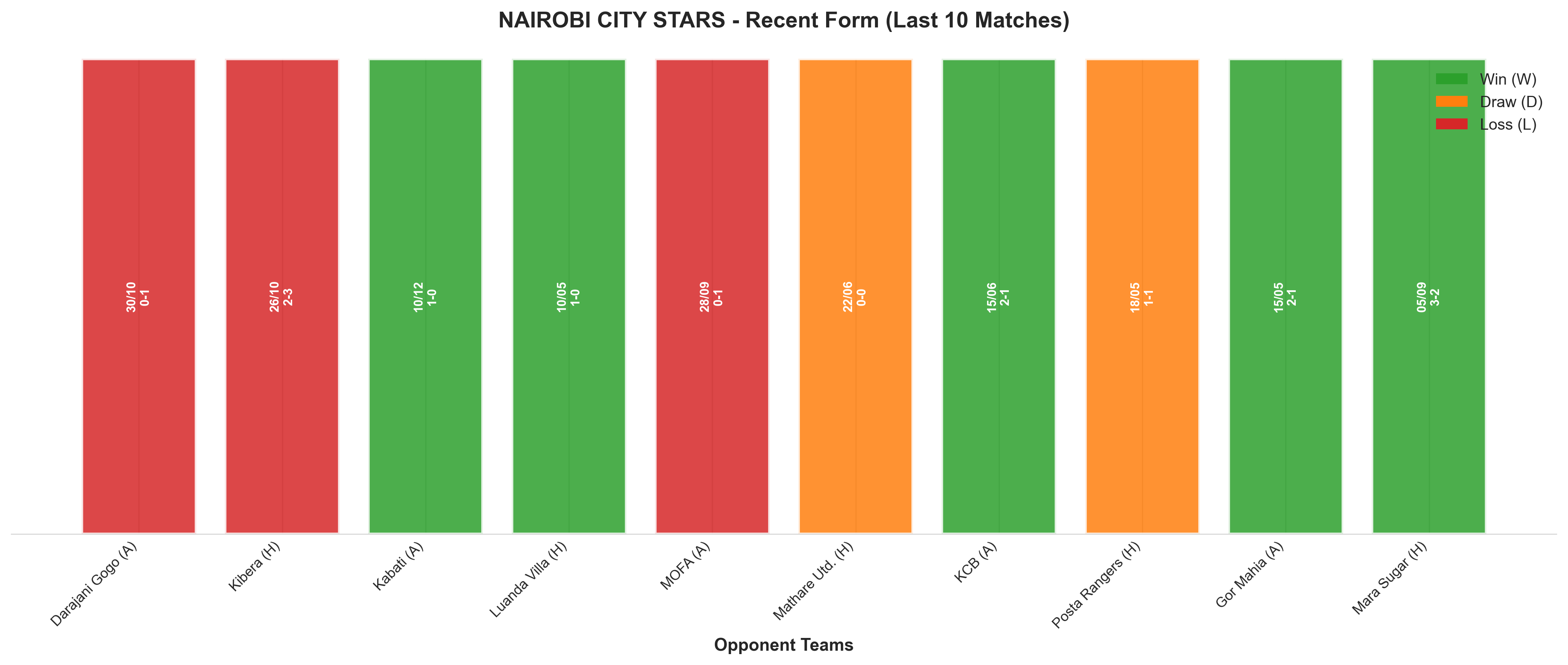 Home Team Recent Form