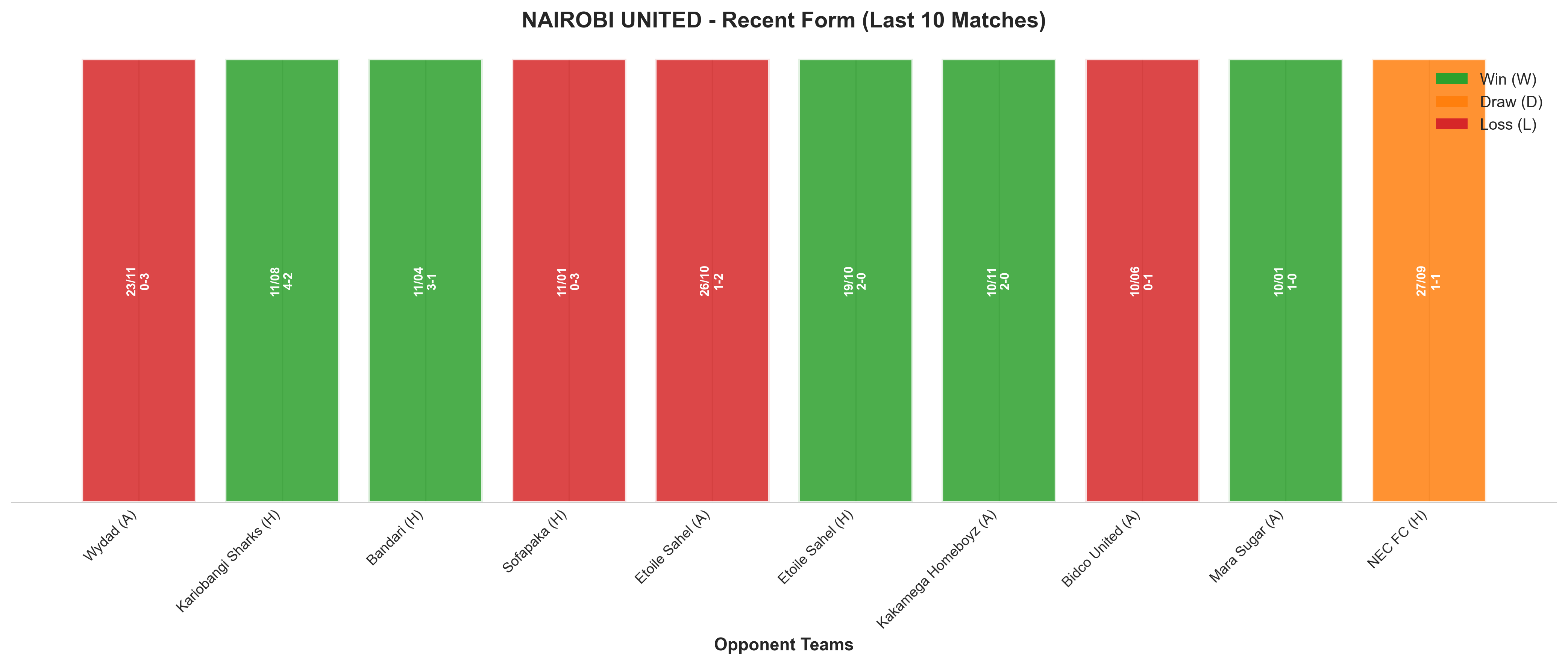 Home Team Recent Form