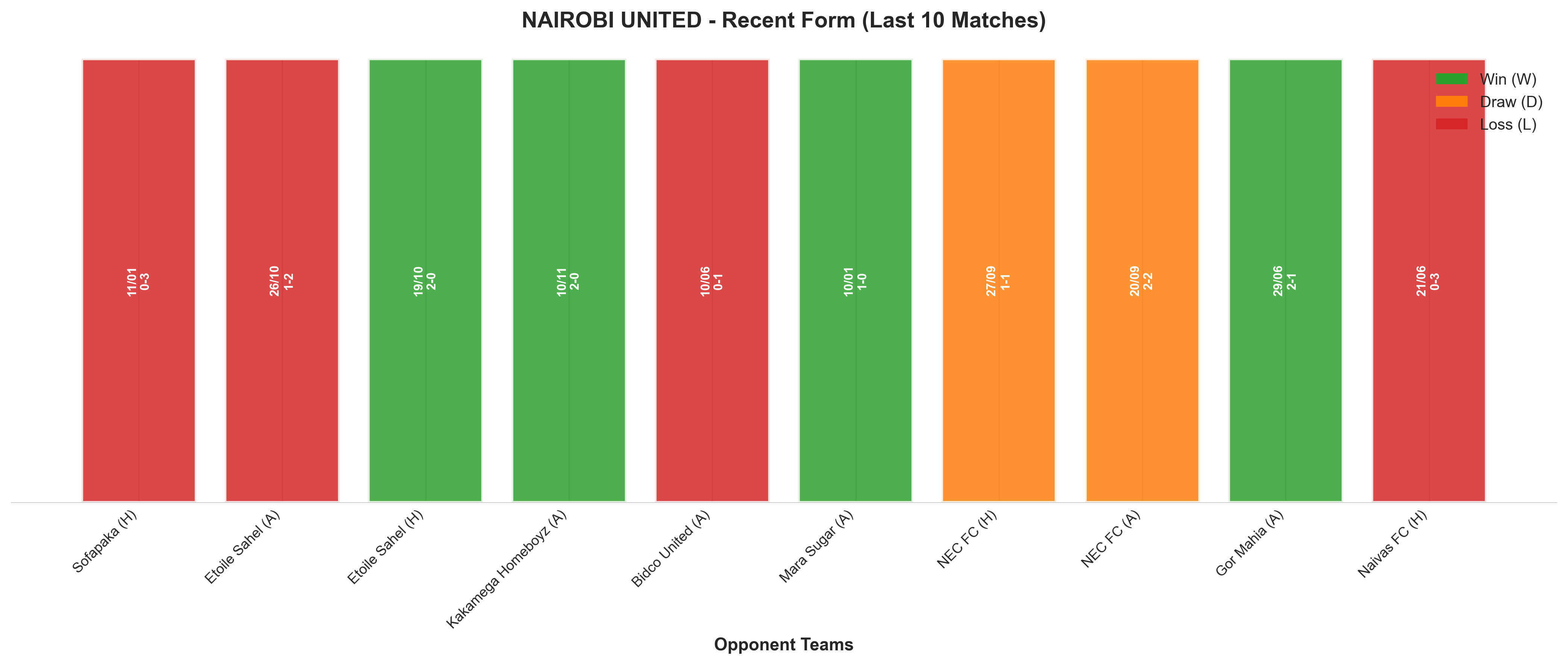 Home Team Recent Form