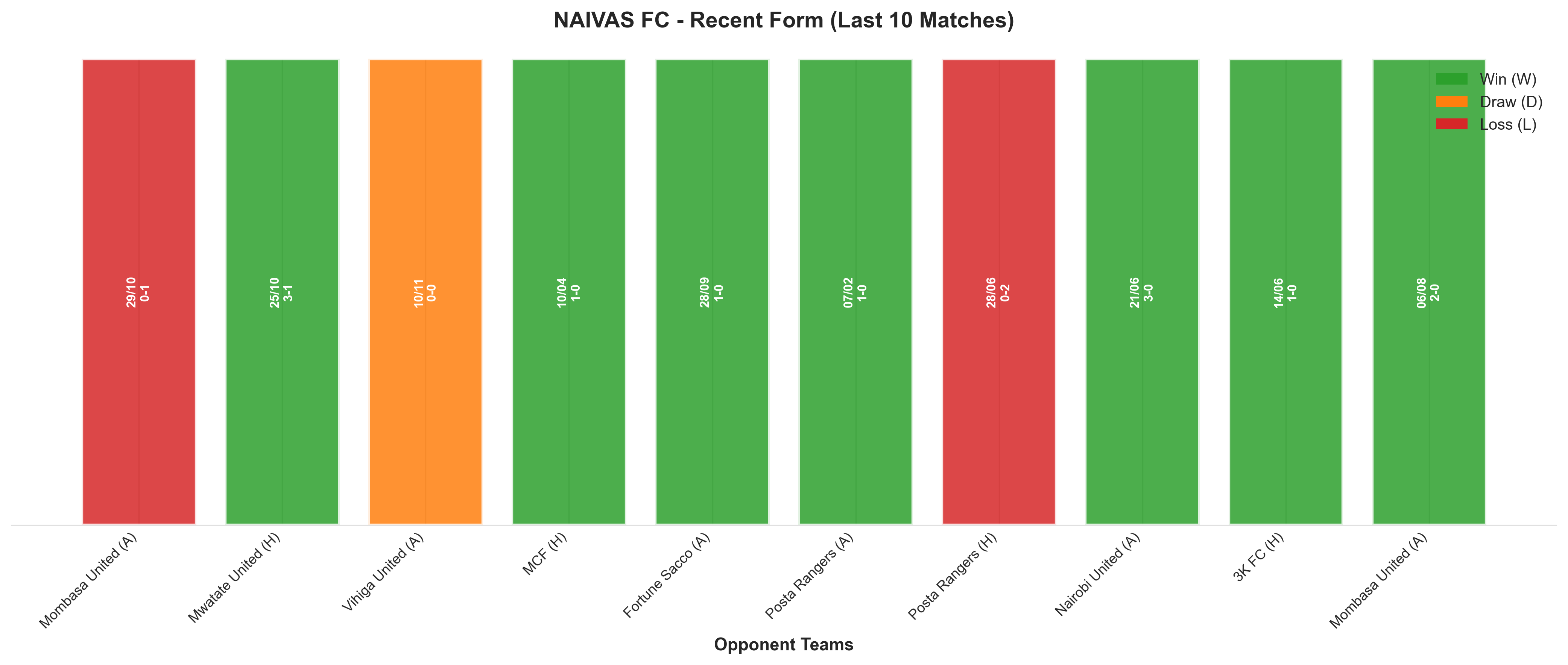 Home Team Recent Form