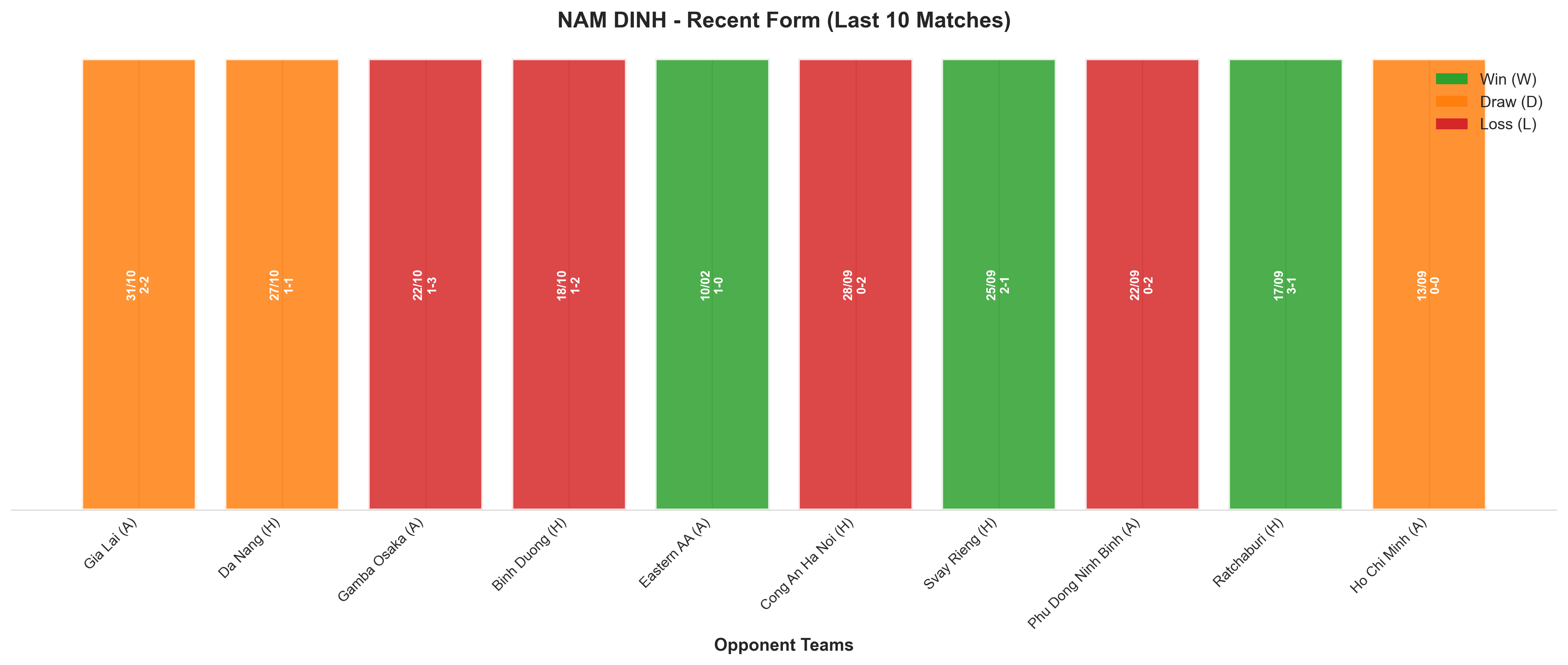 Home Team Recent Form