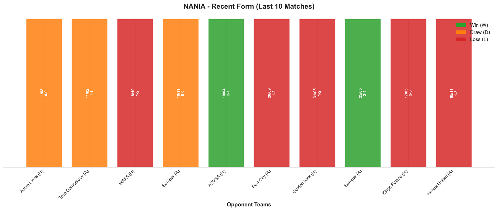 Home Team Recent Form