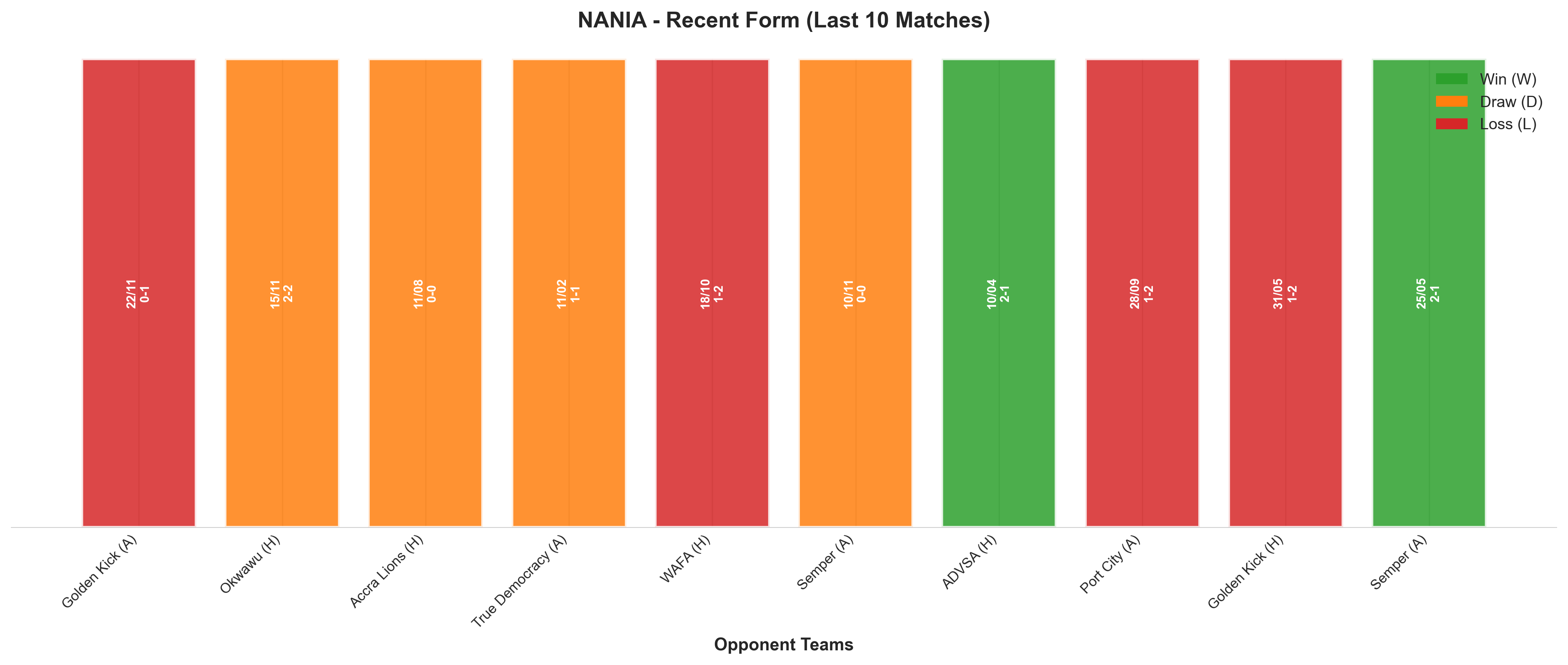 Home Team Recent Form