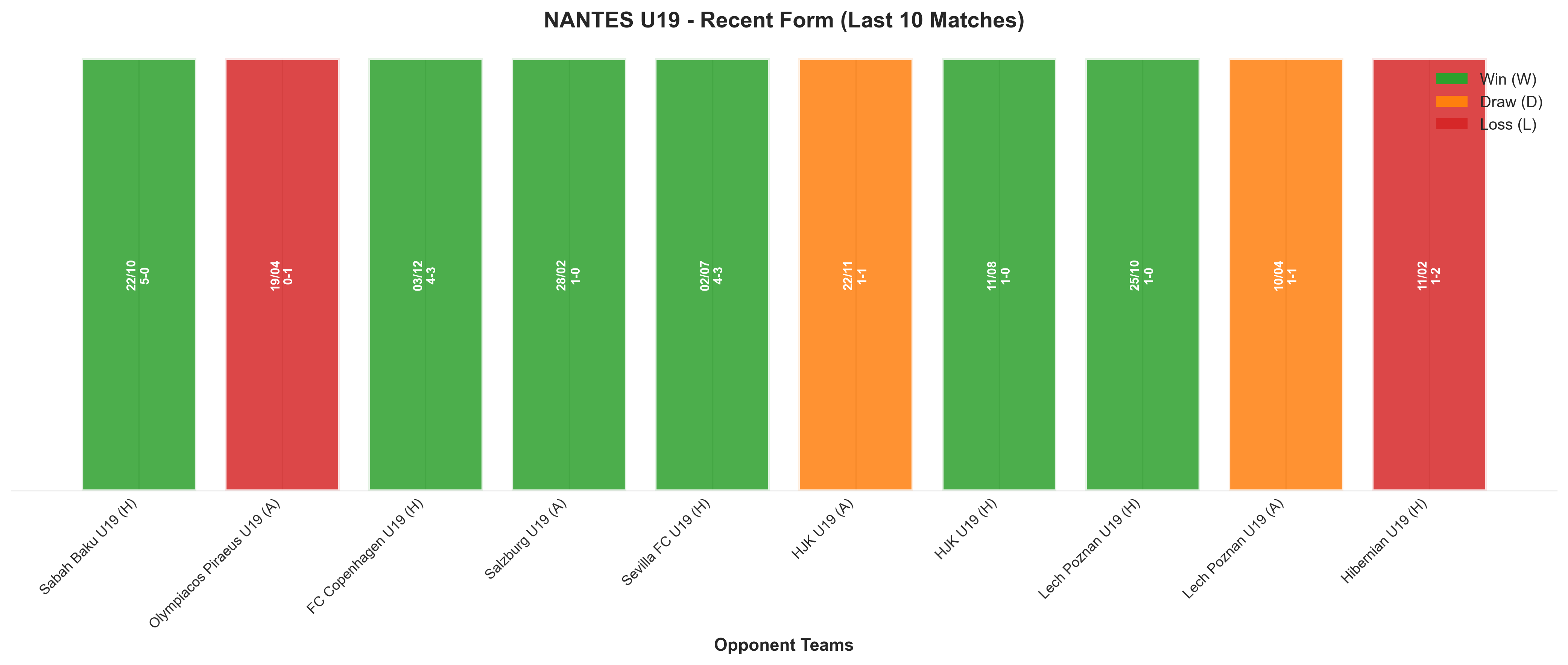 Away Team Recent Form