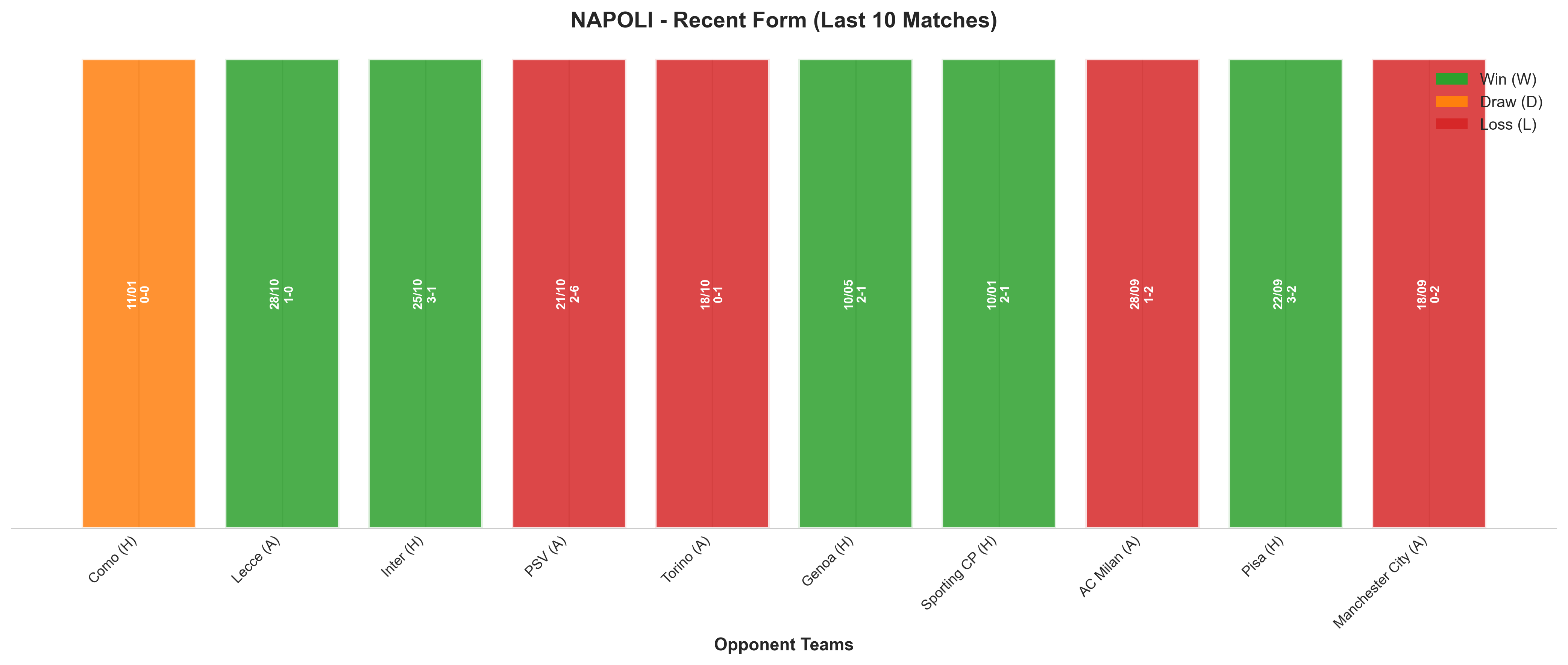 Home Team Recent Form