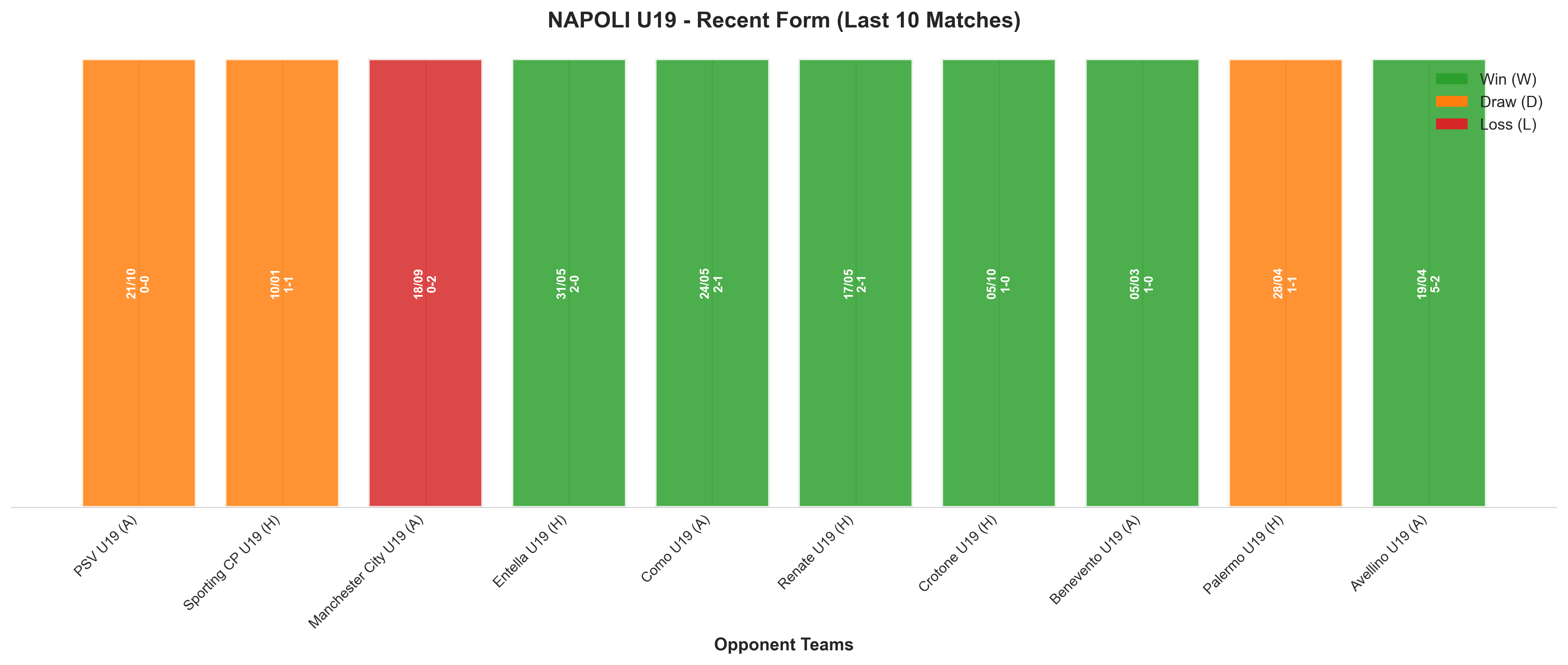 Home Team Recent Form