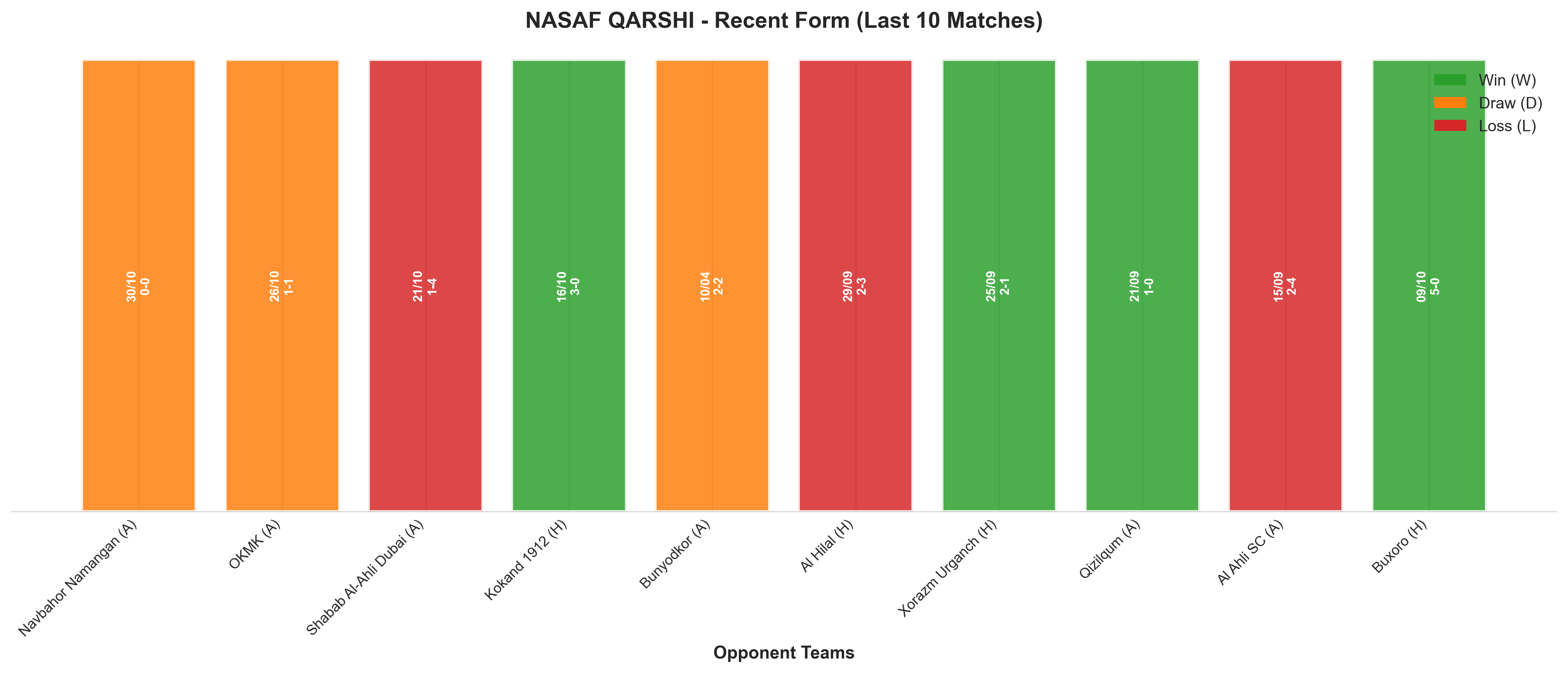Home Team Recent Form