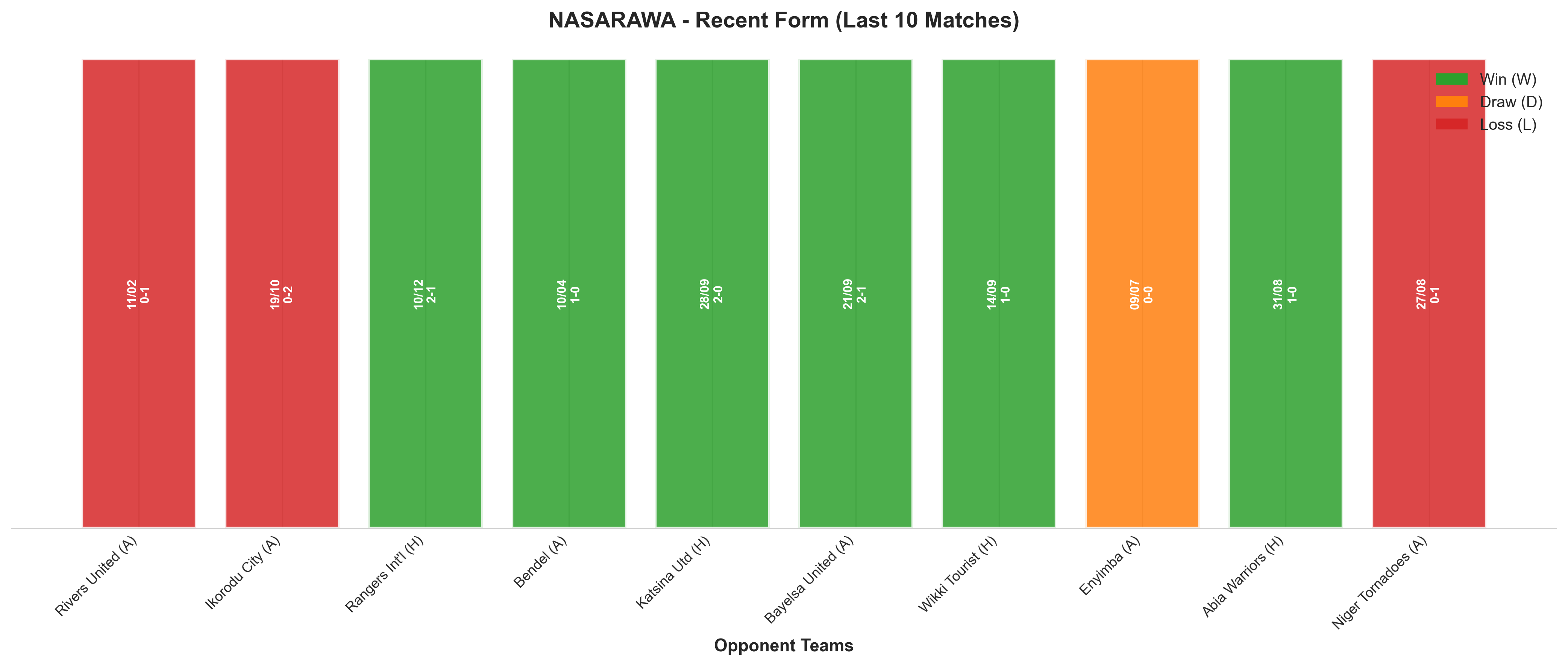Home Team Recent Form