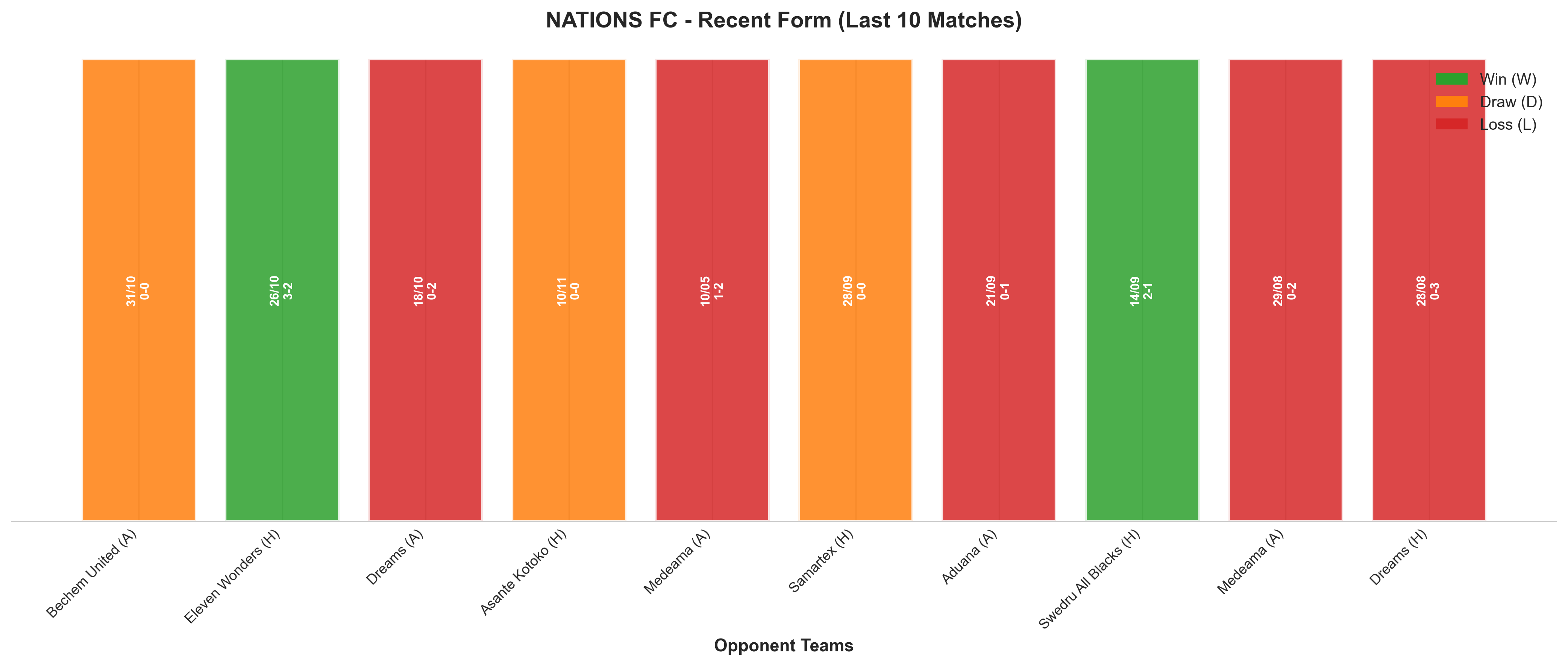 Home Team Recent Form