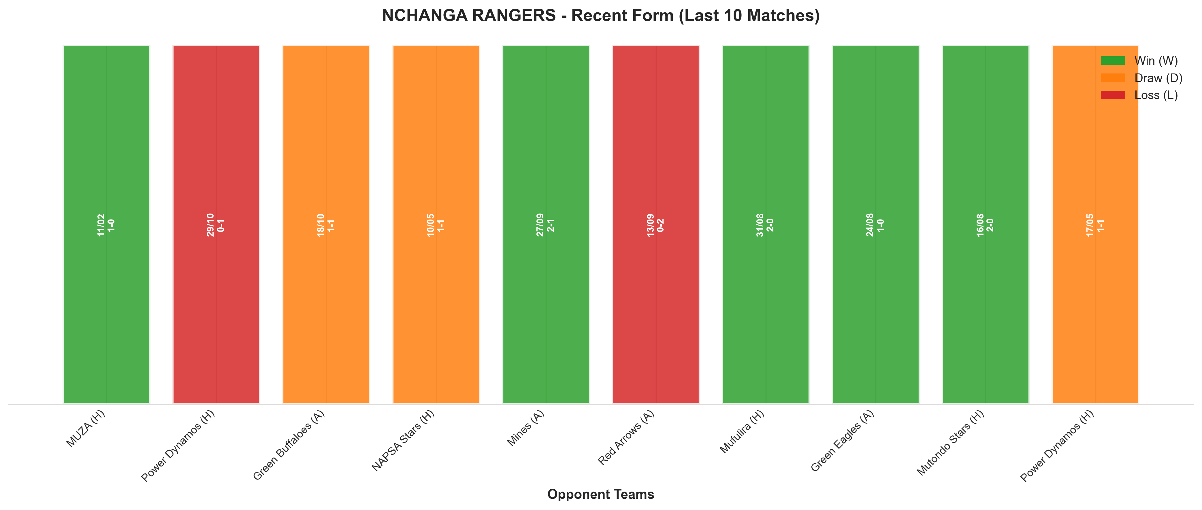 Away Team Recent Form