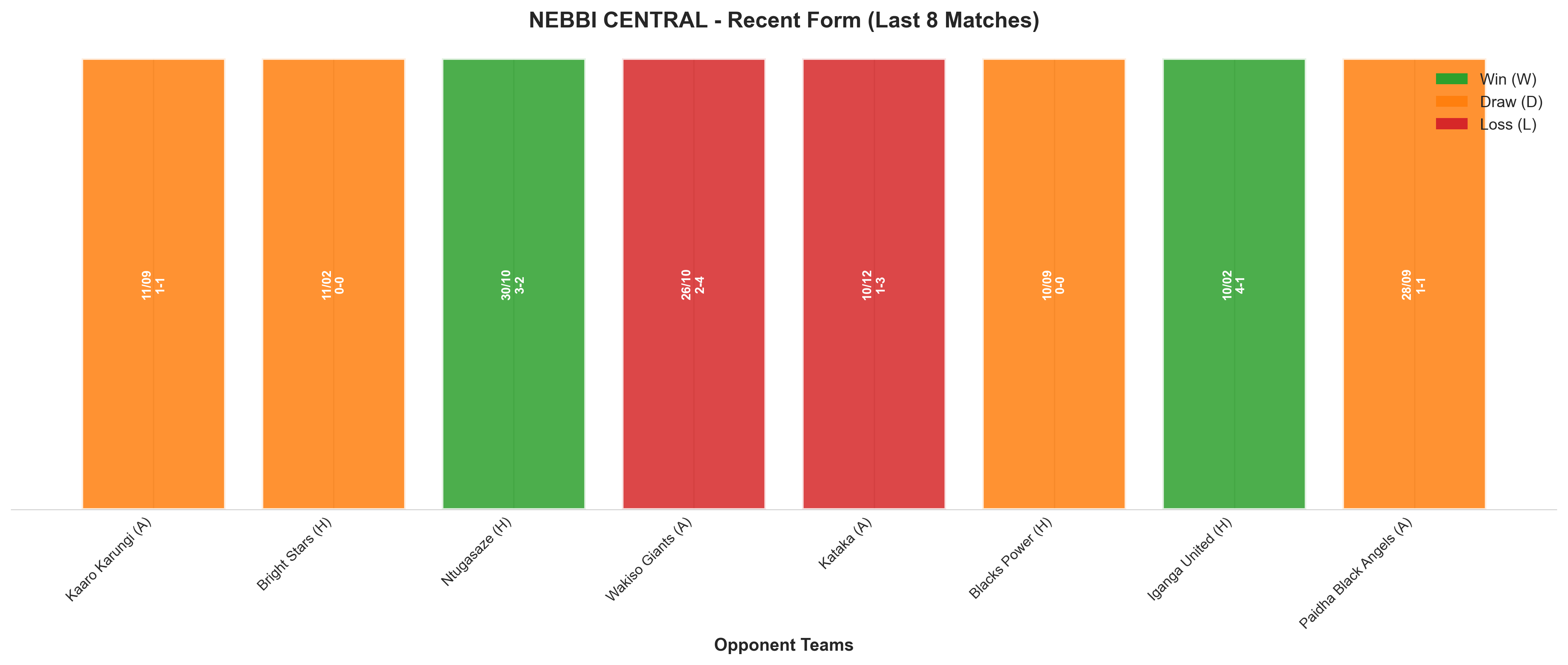 Home Team Recent Form