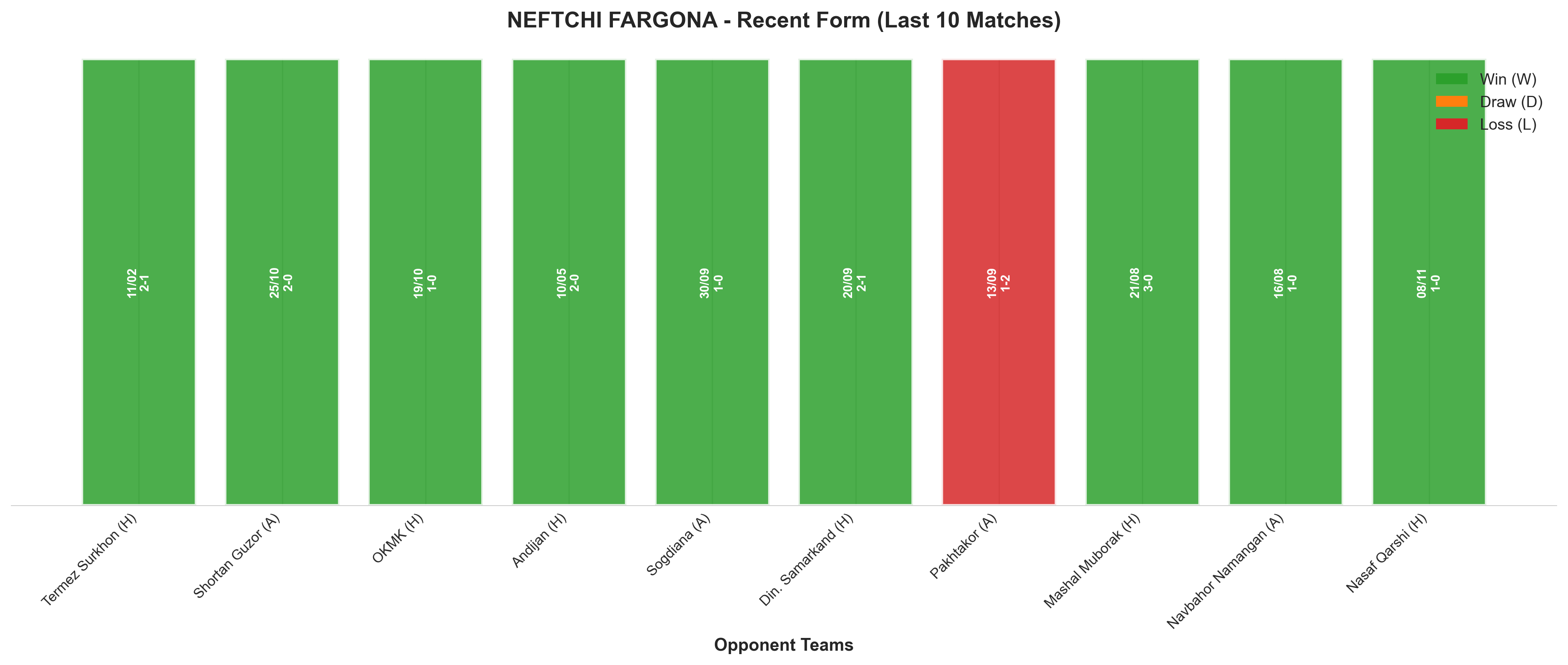 Away Team Recent Form