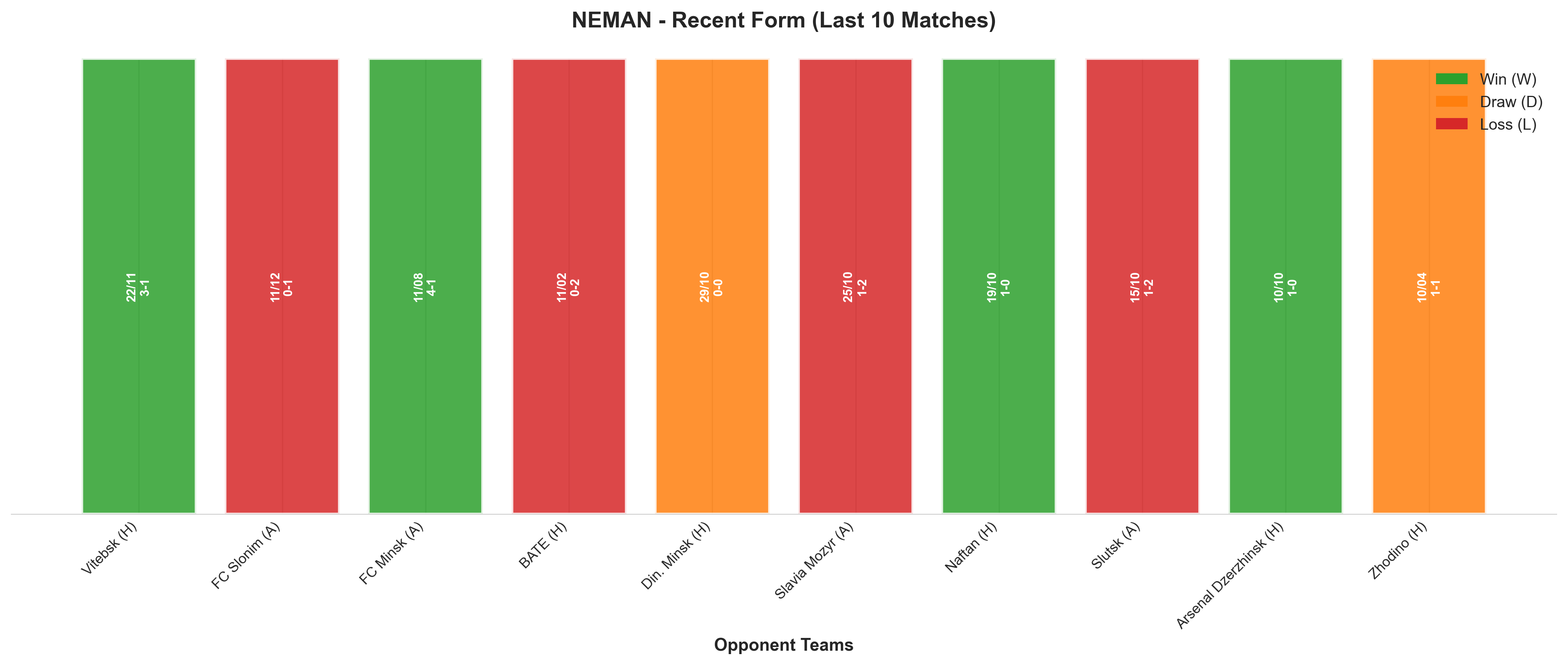 Away Team Recent Form
