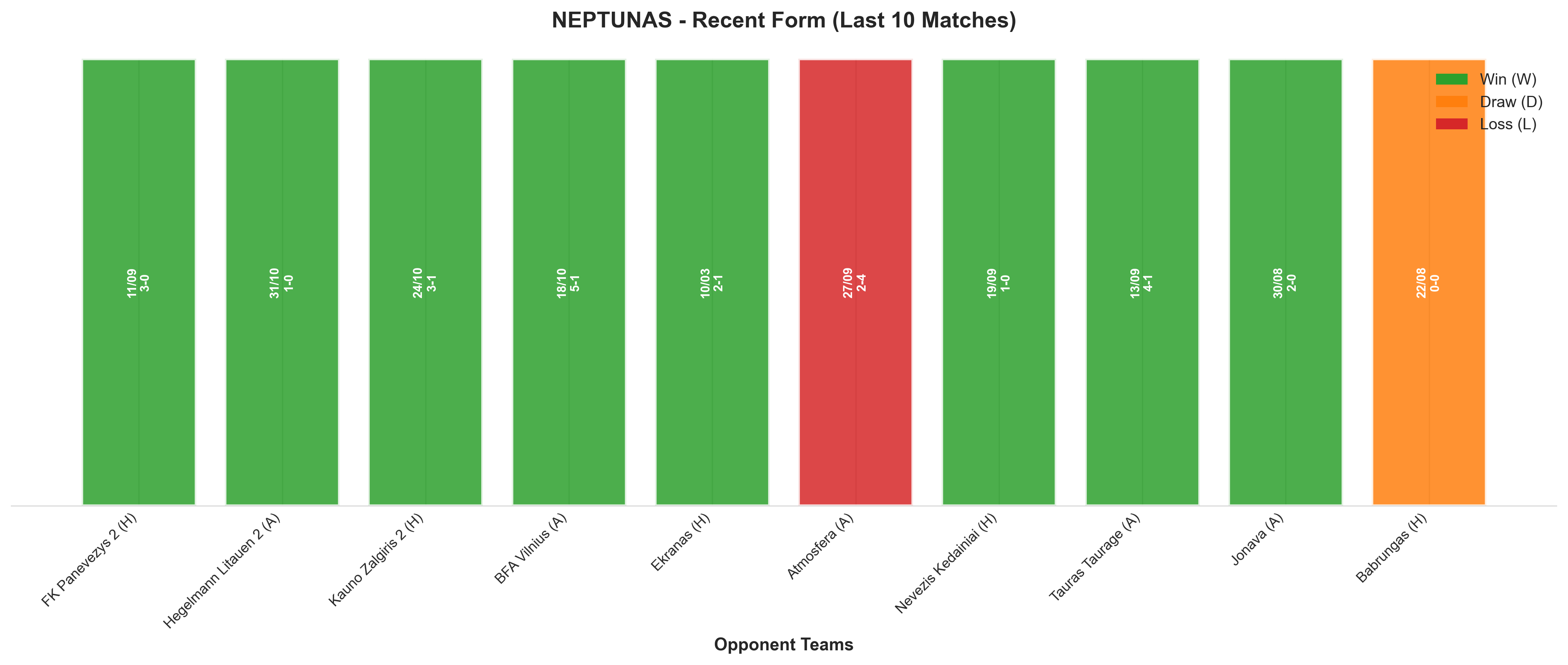 Home Team Recent Form