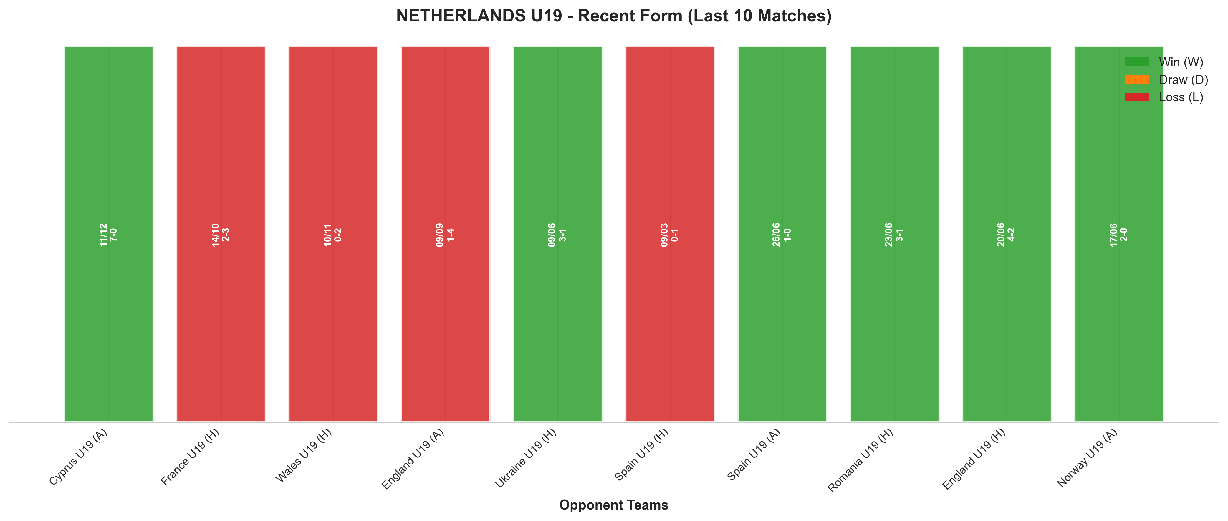 Home Team Recent Form