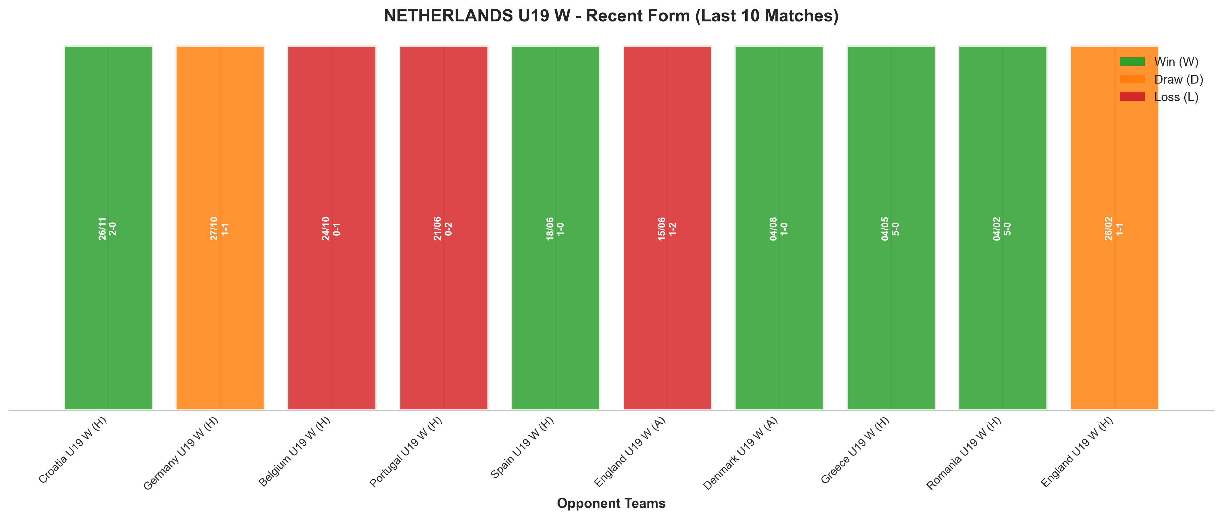 Home Team Recent Form