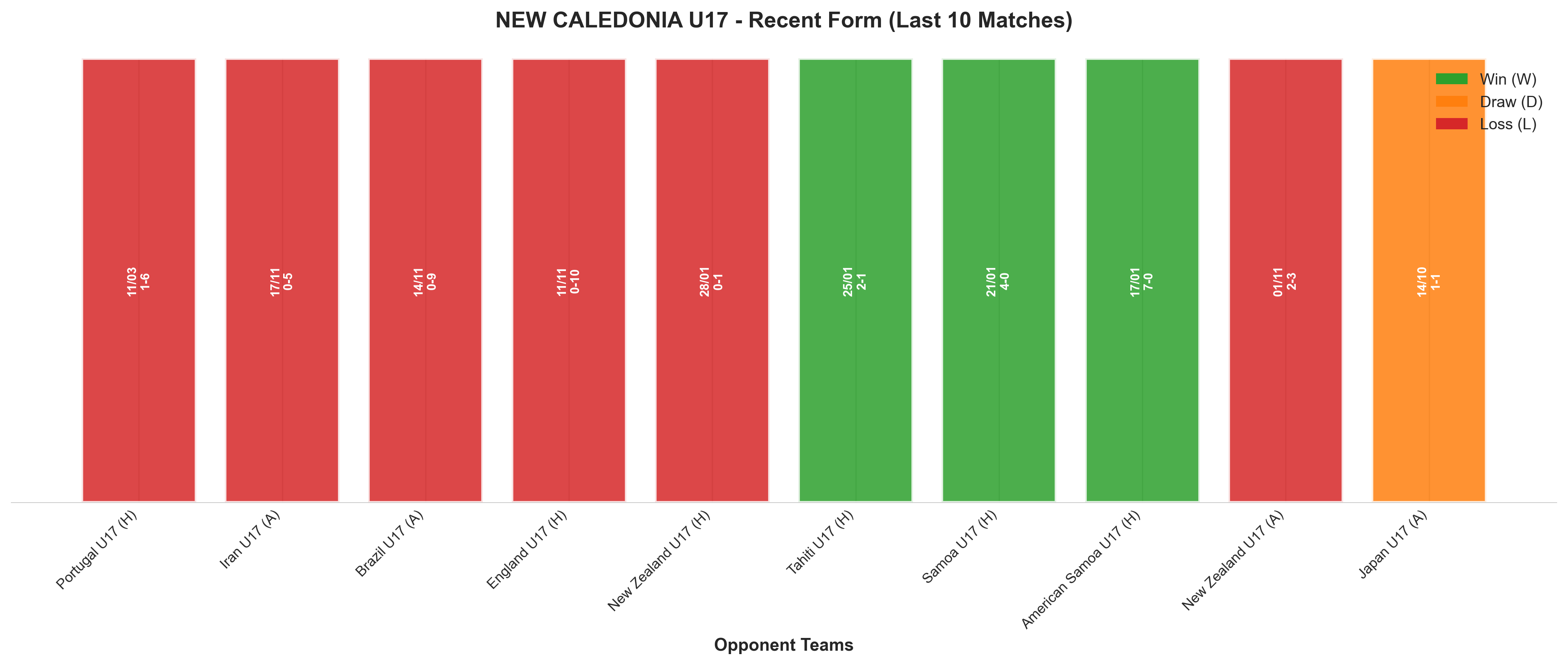 Away Team Recent Form