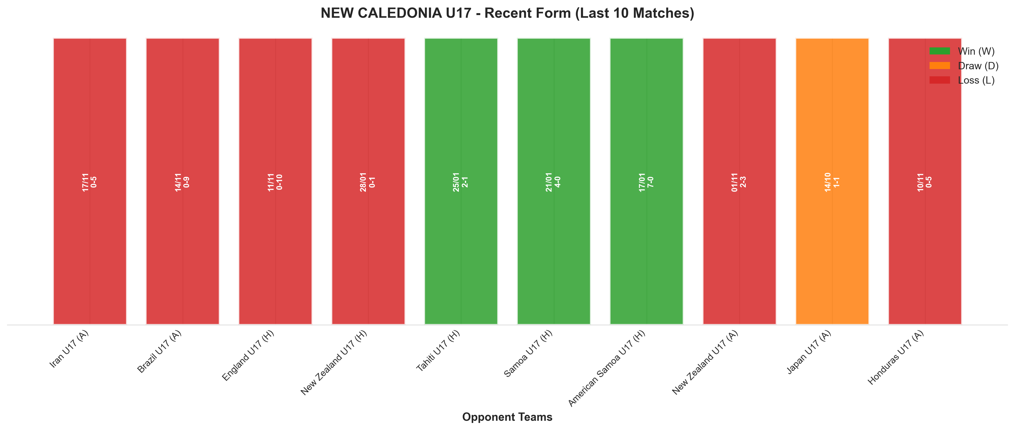 Home Team Recent Form