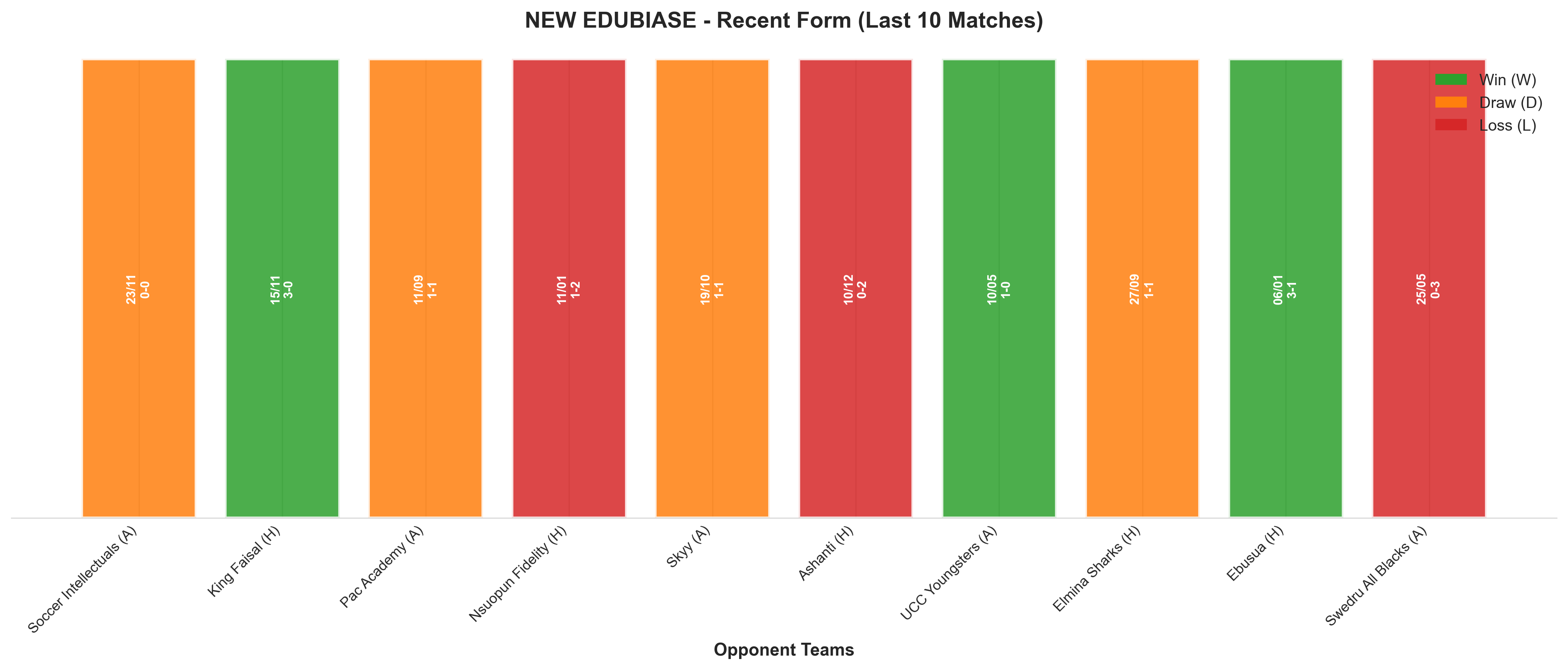 Home Team Recent Form