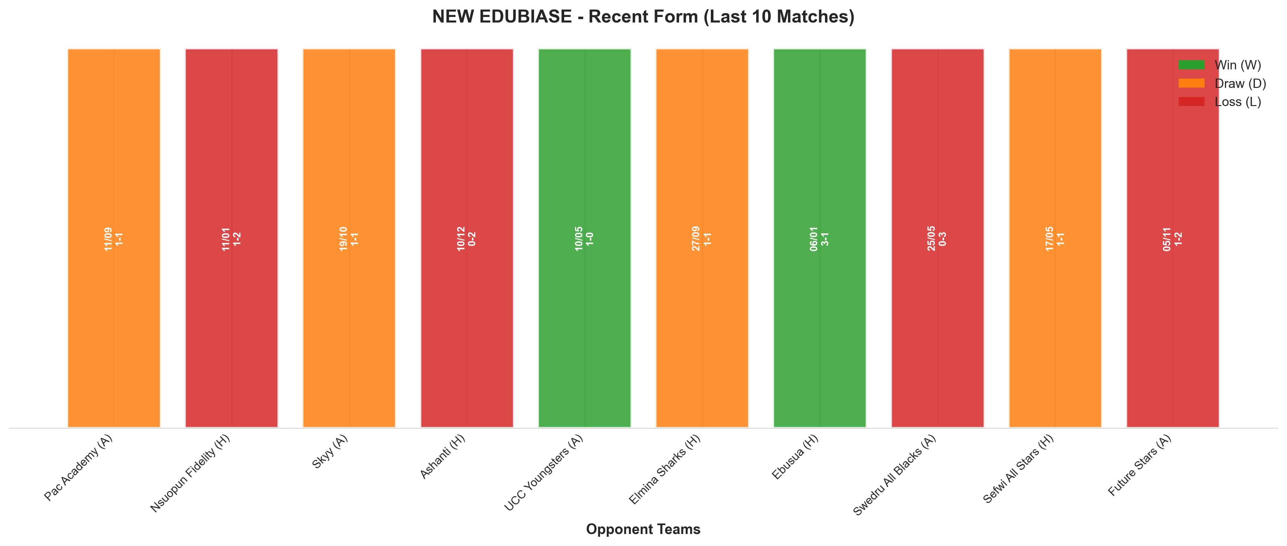 Home Team Recent Form