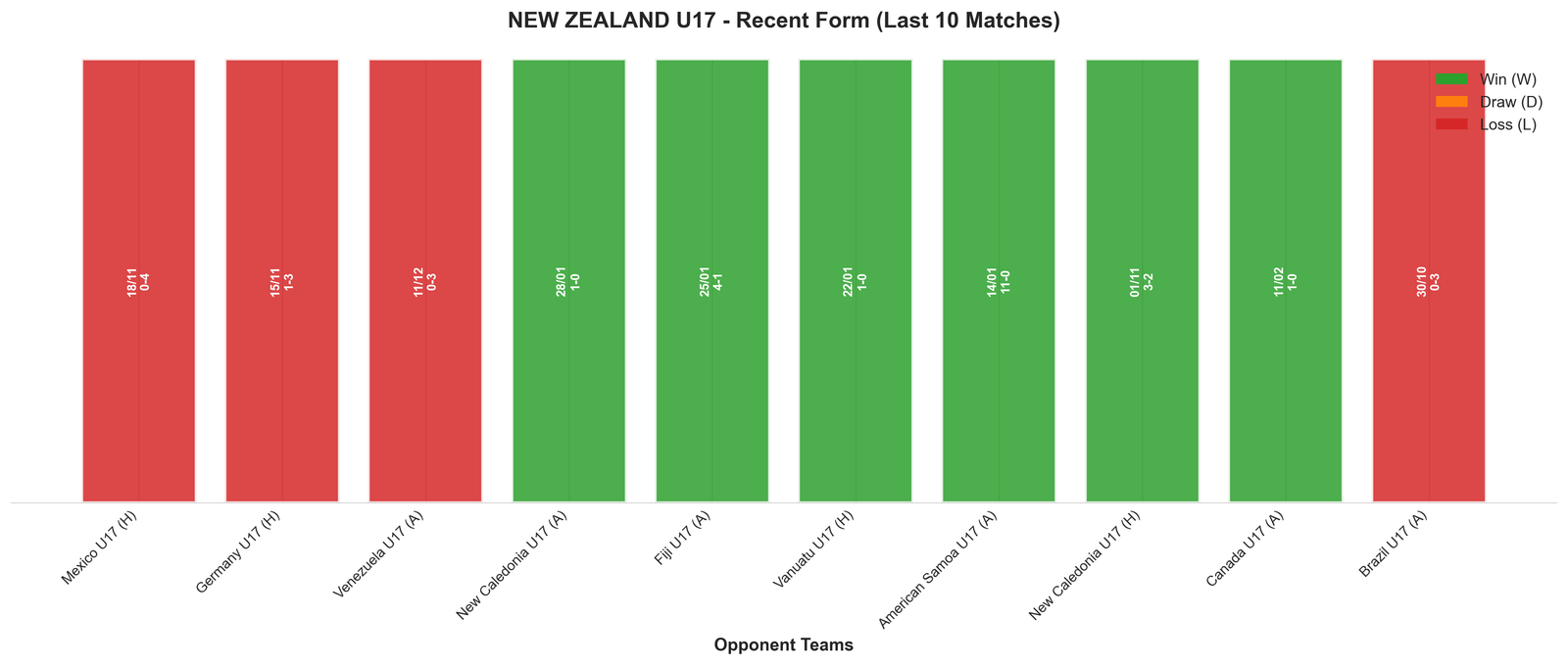 Away Team Recent Form
