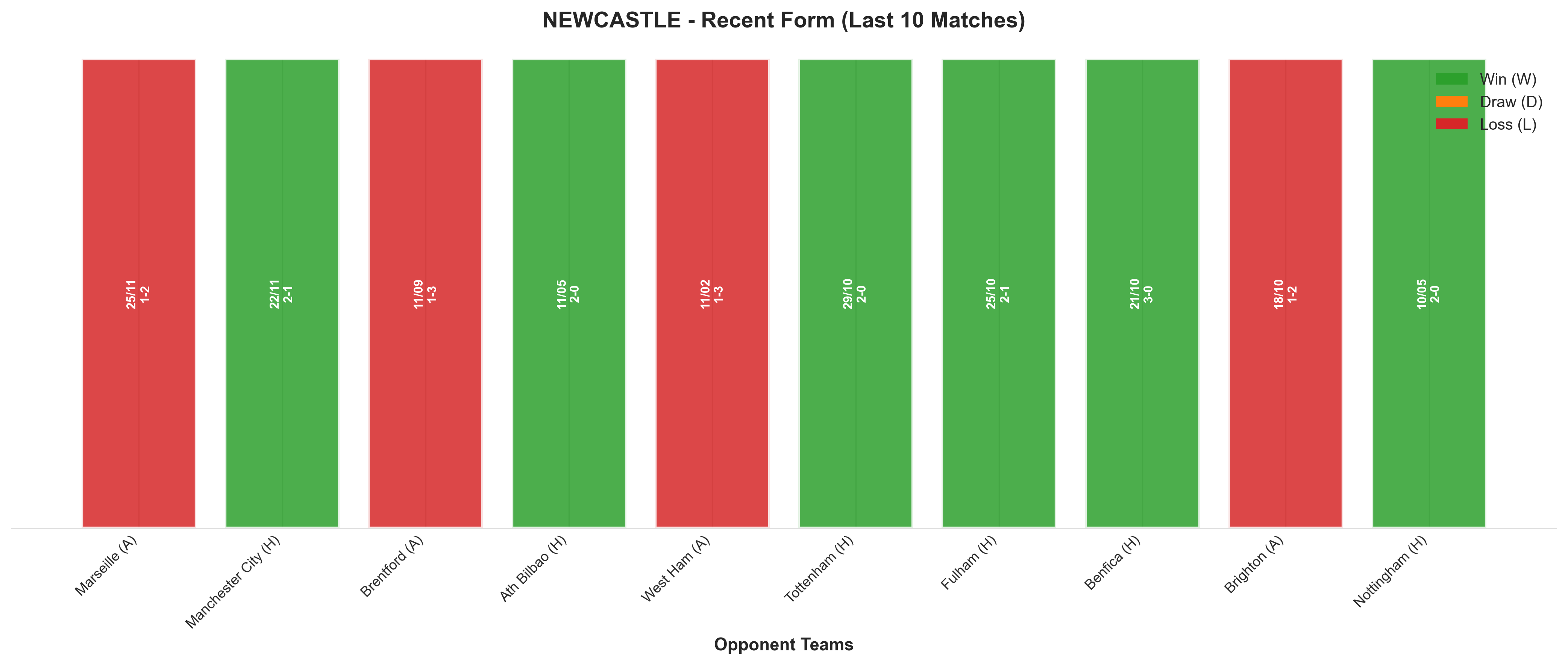 Away Team Recent Form