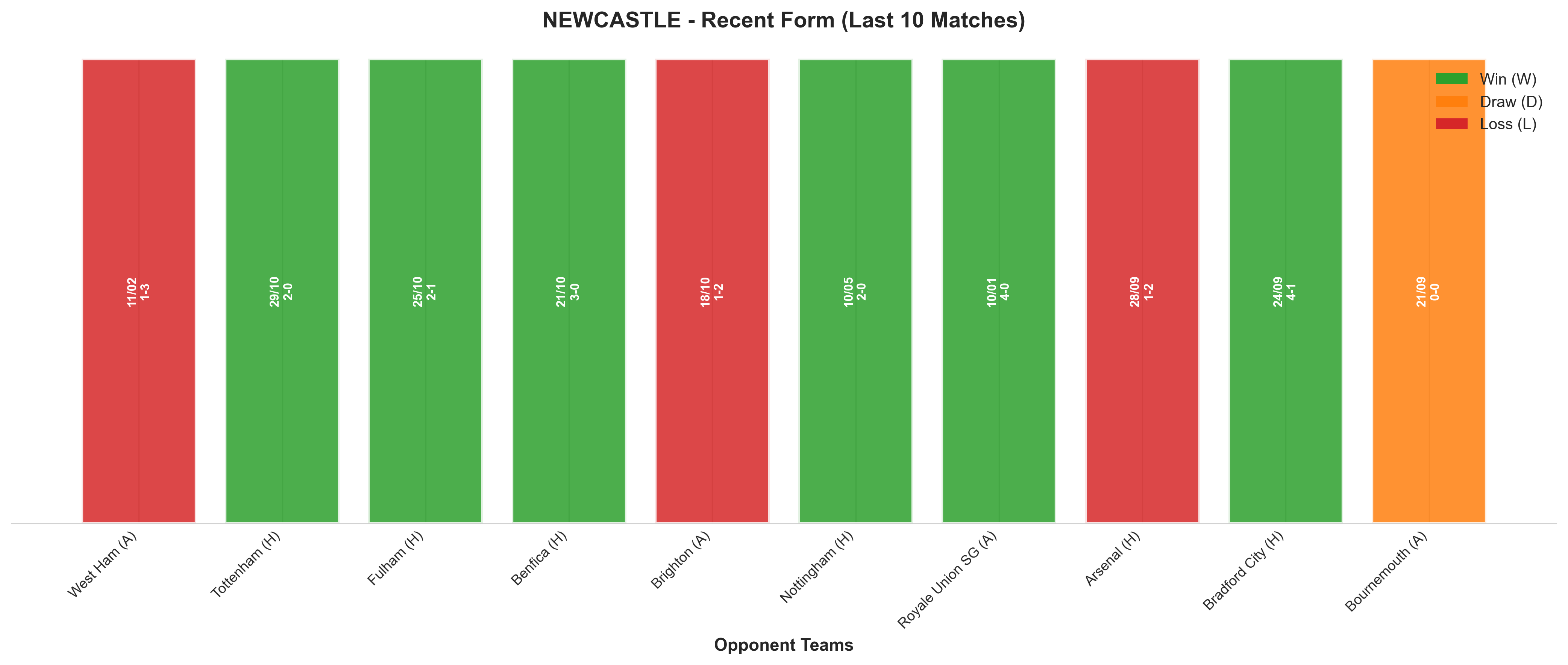 Home Team Recent Form