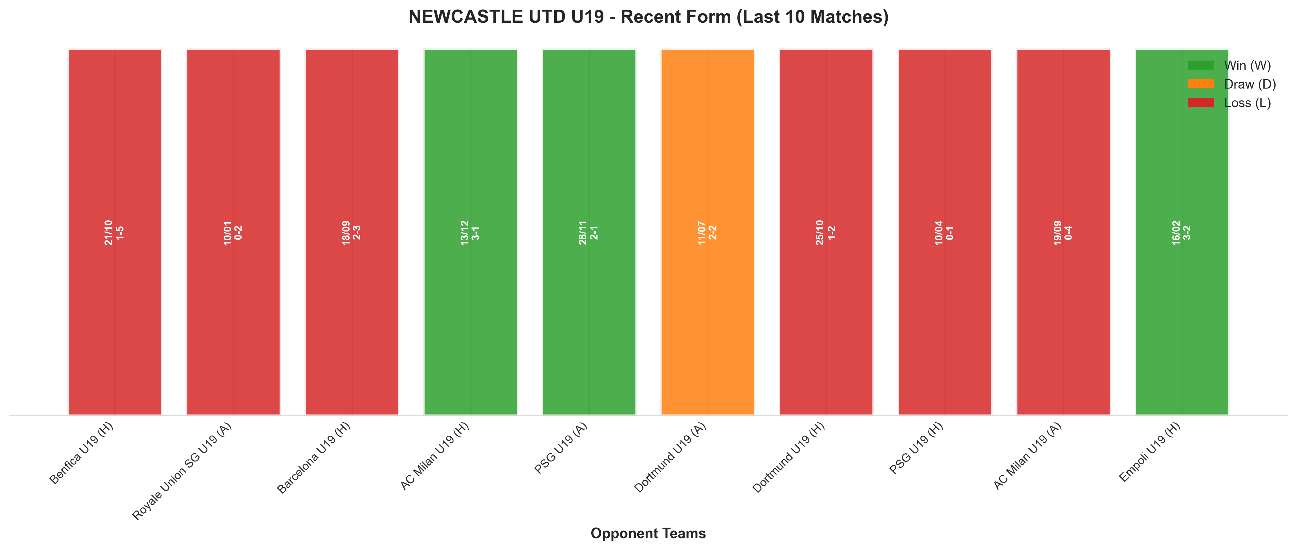 Home Team Recent Form