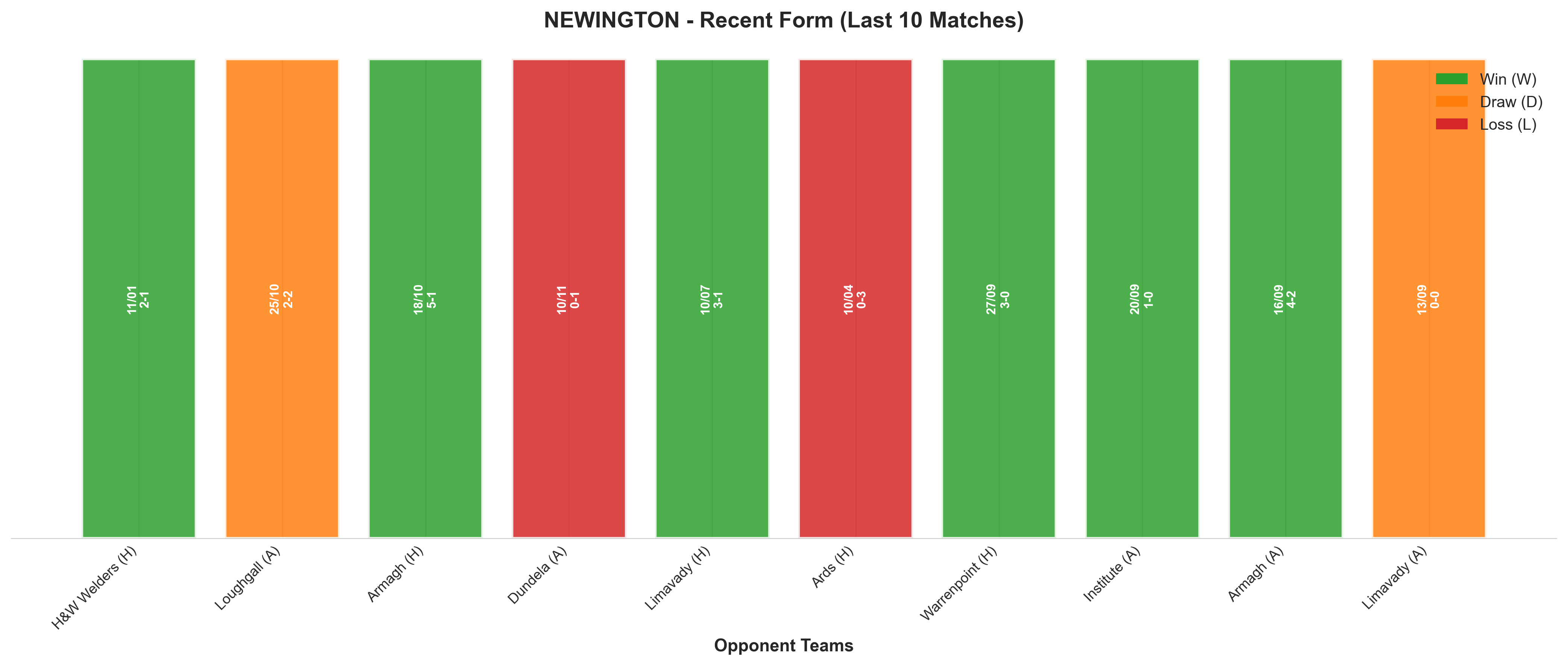 Away Team Recent Form