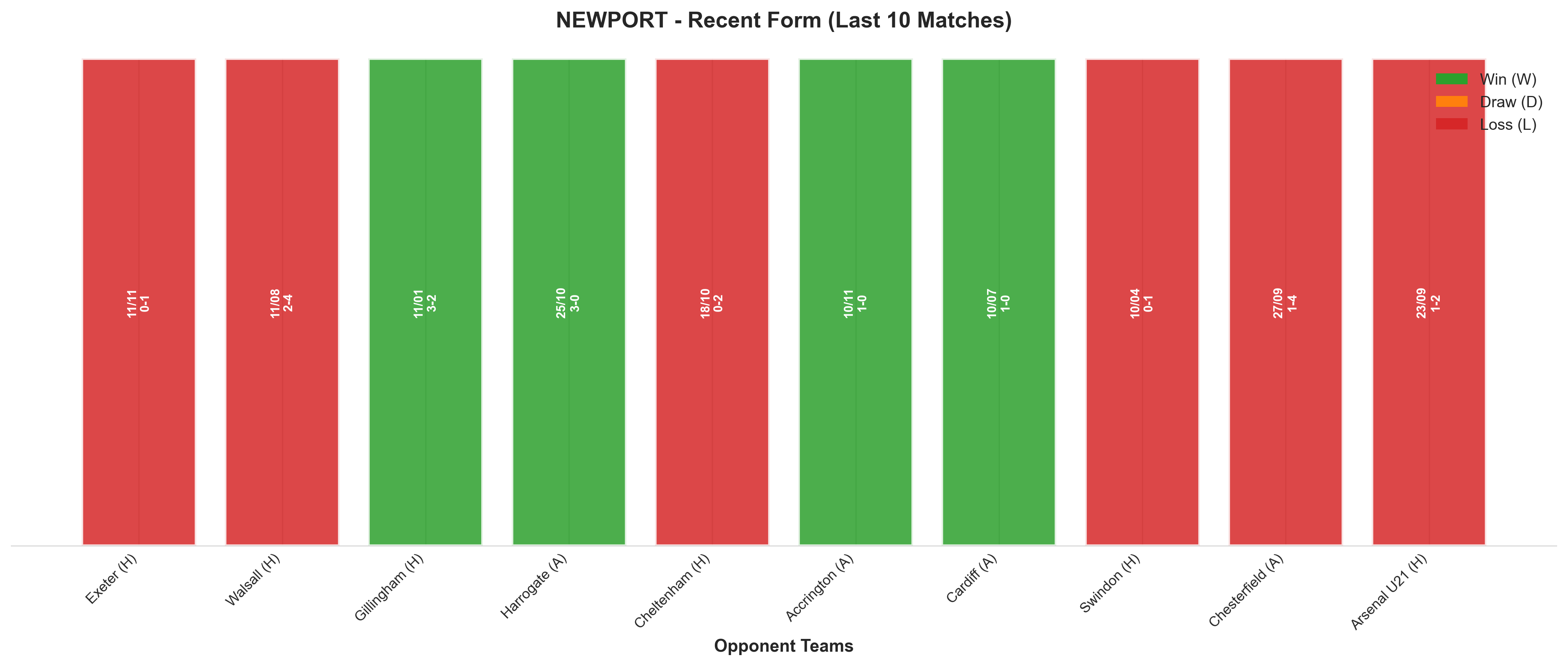 Away Team Recent Form