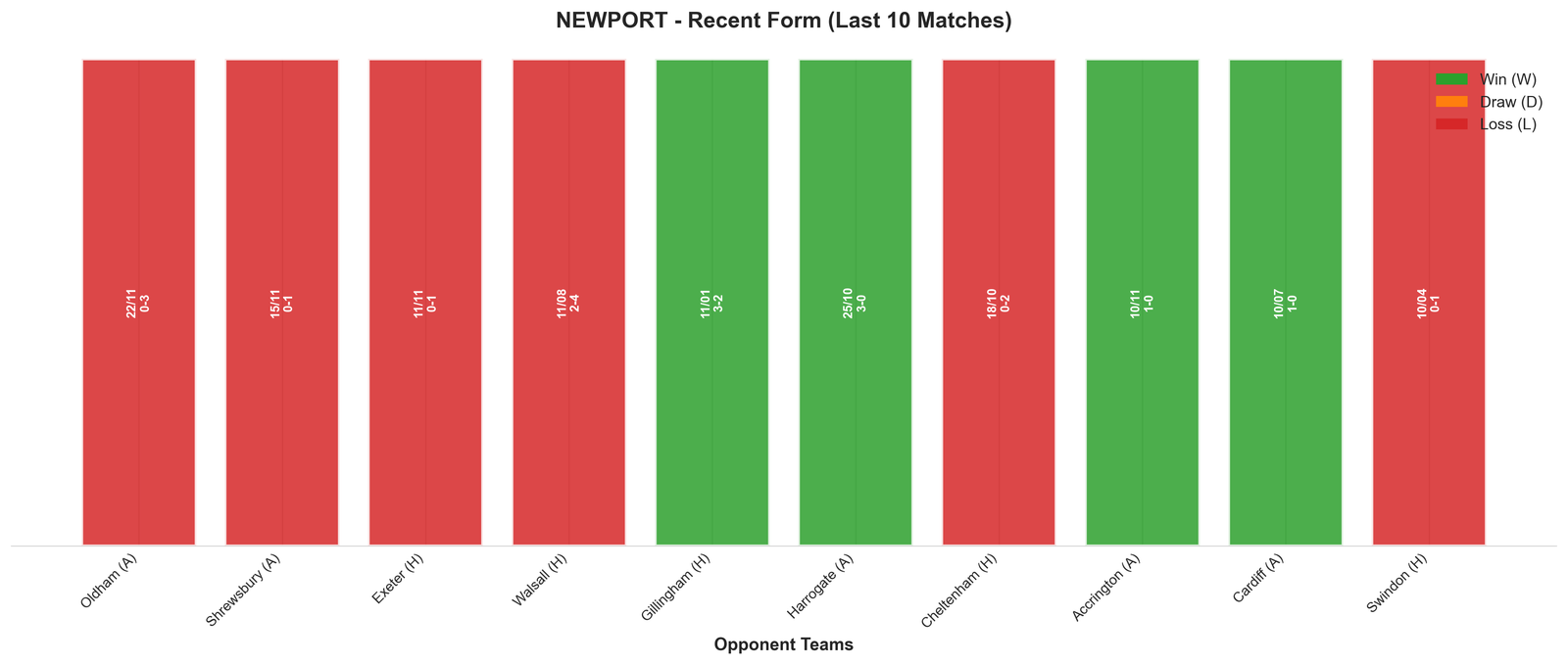Home Team Recent Form