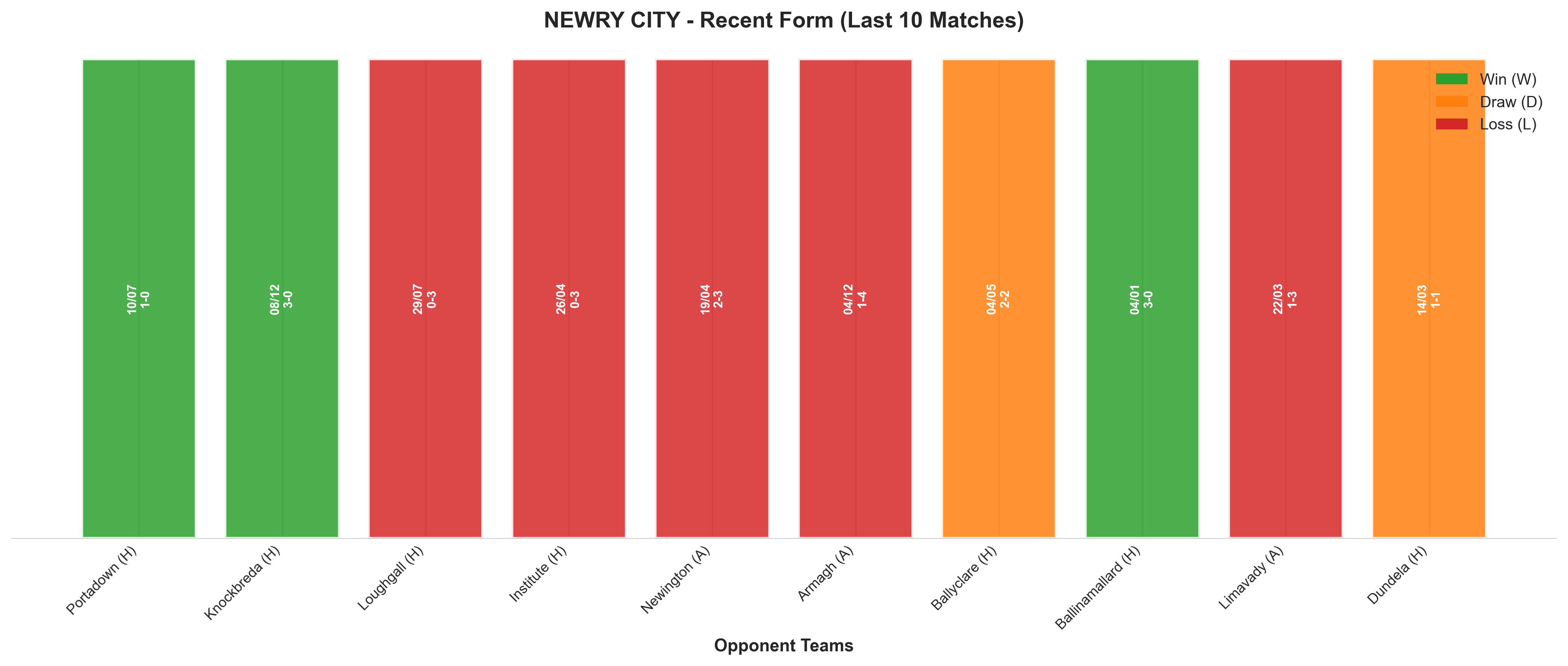 Home Team Recent Form