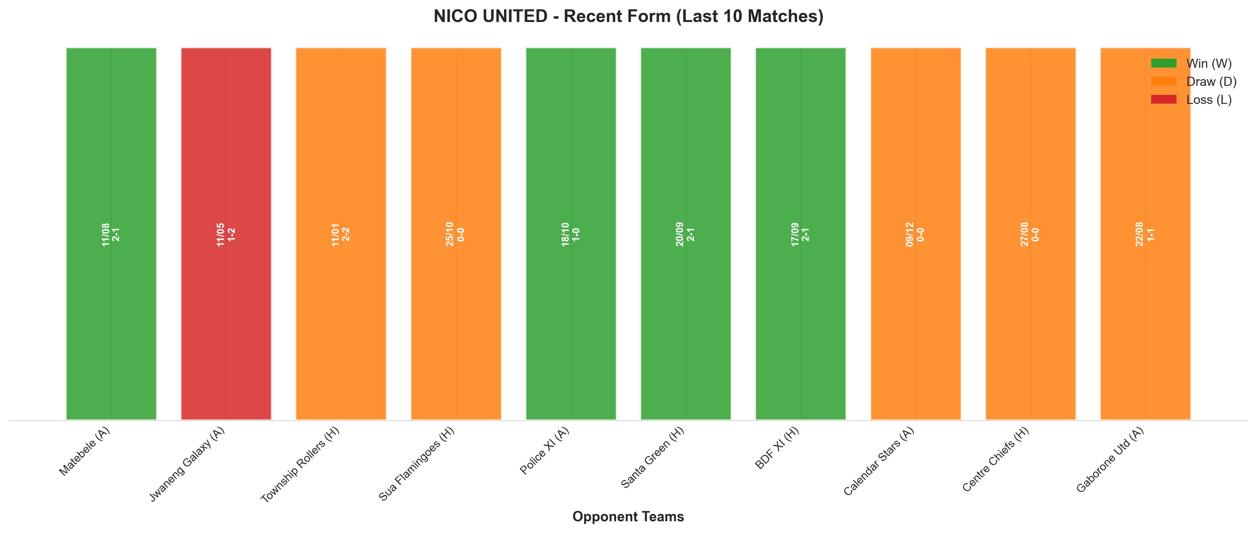 Away Team Recent Form